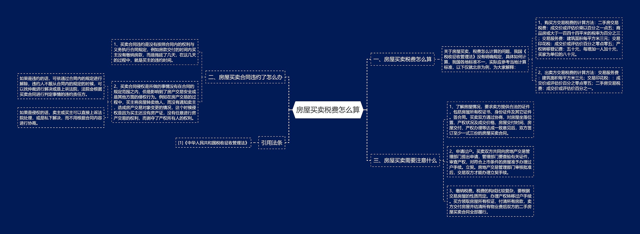 房屋买卖税费怎么算