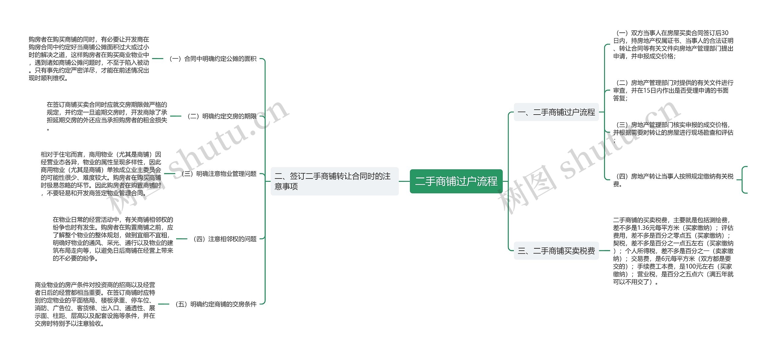 二手商铺过户流程