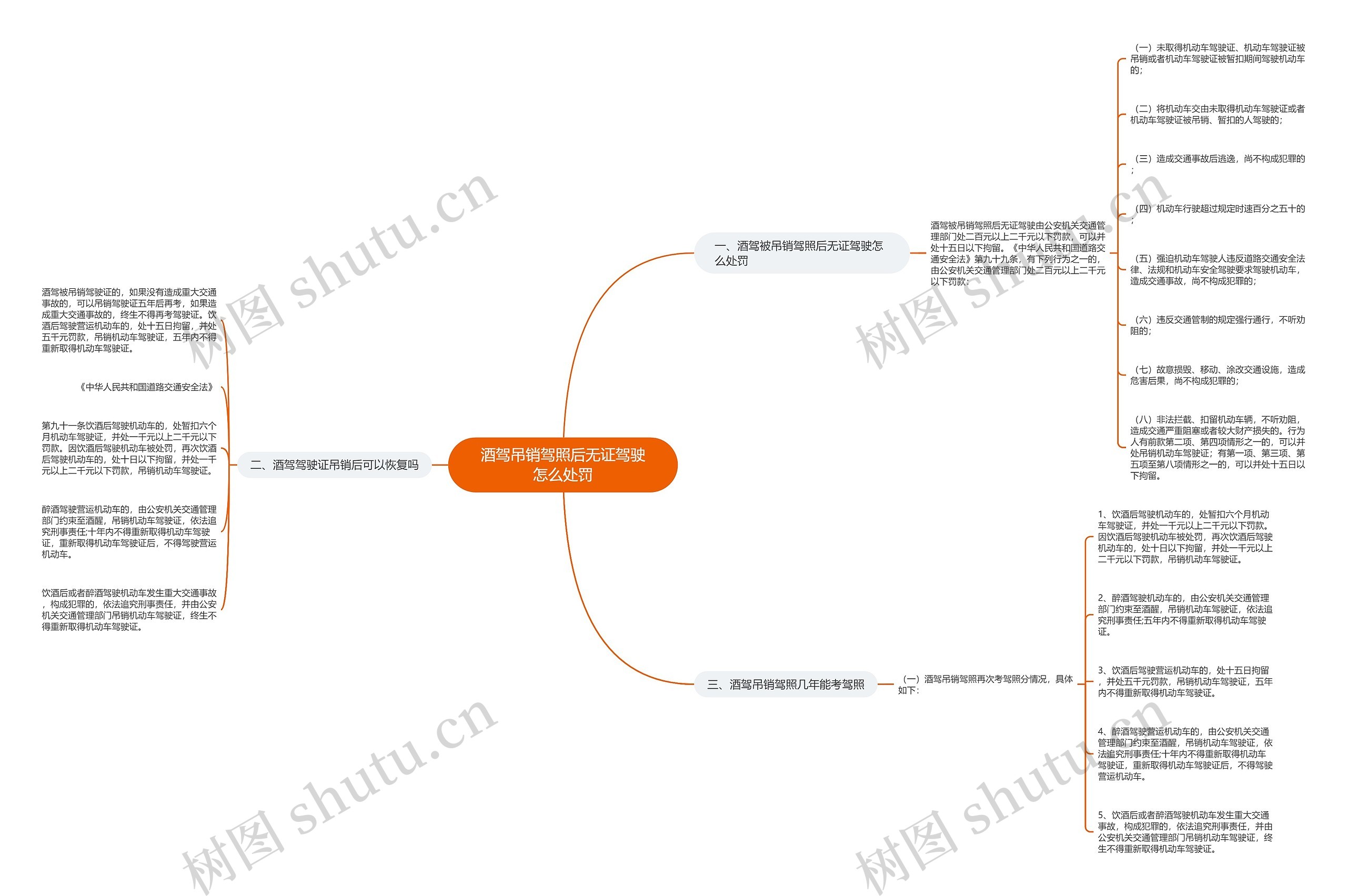 酒驾吊销驾照后无证驾驶怎么处罚 酒驾吊销驾照后无证驾驶怎么处罚