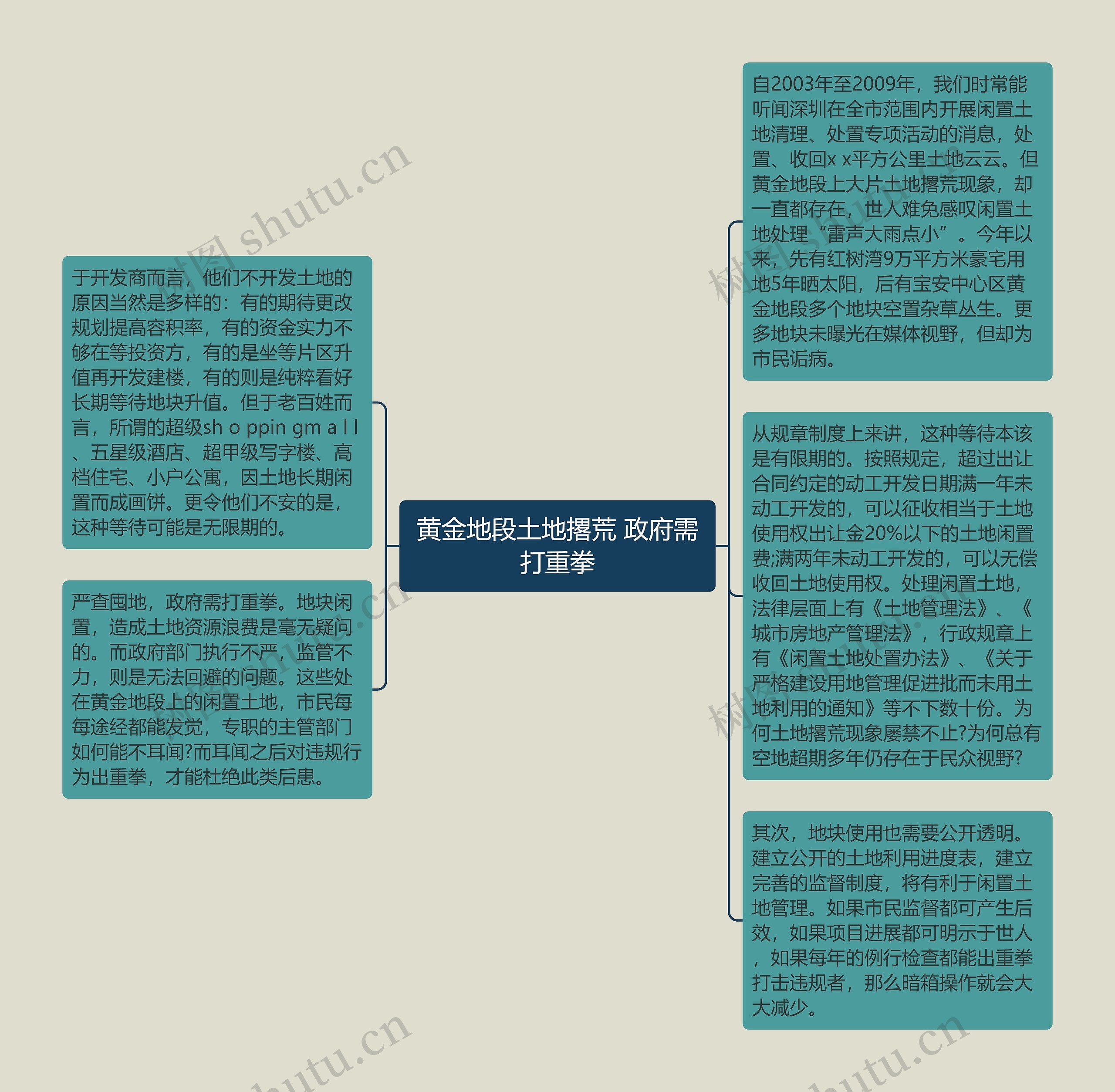 黄金地段土地撂荒 政府需打重拳
