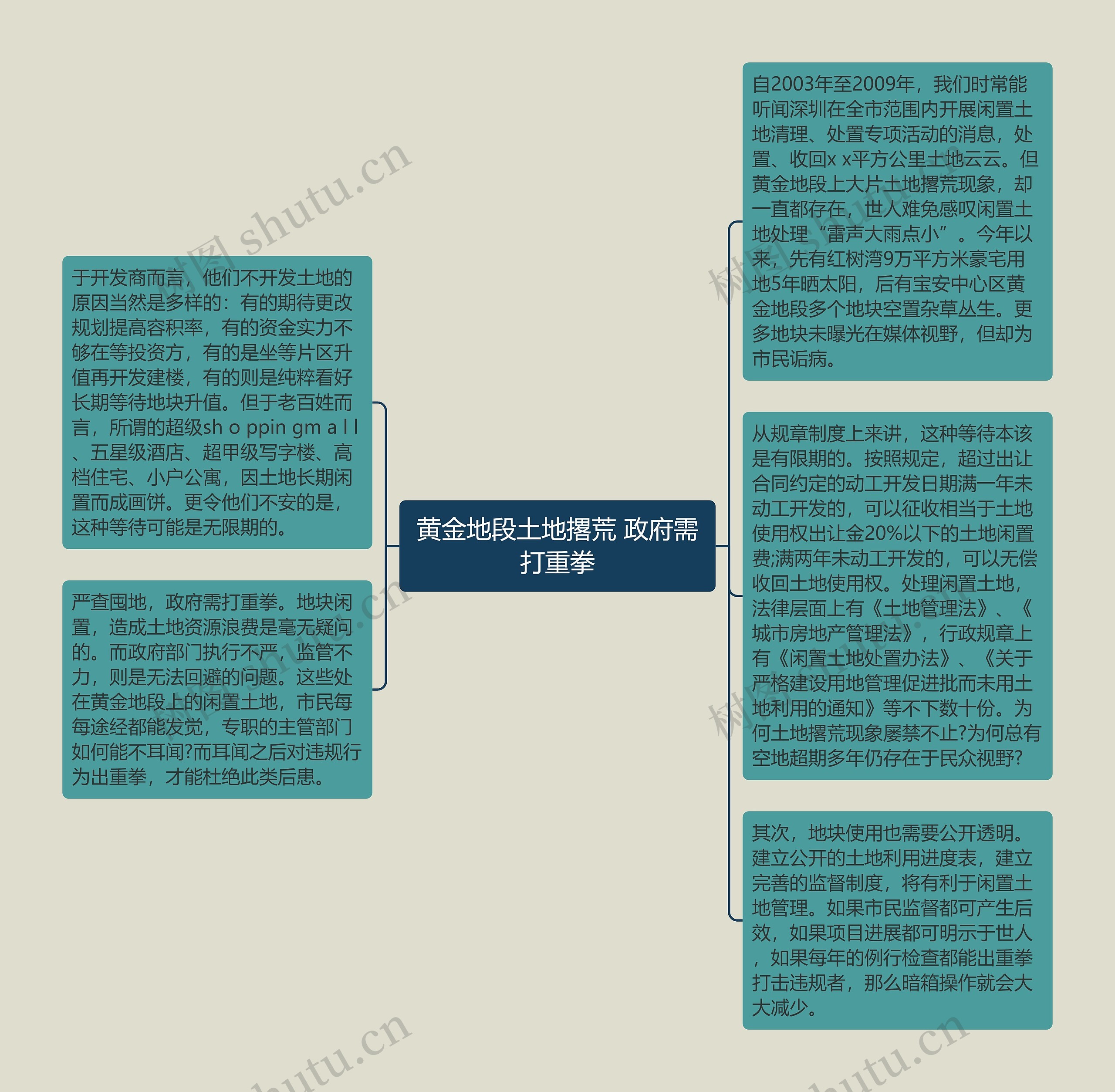 黄金地段土地撂荒 政府需打重拳思维导图