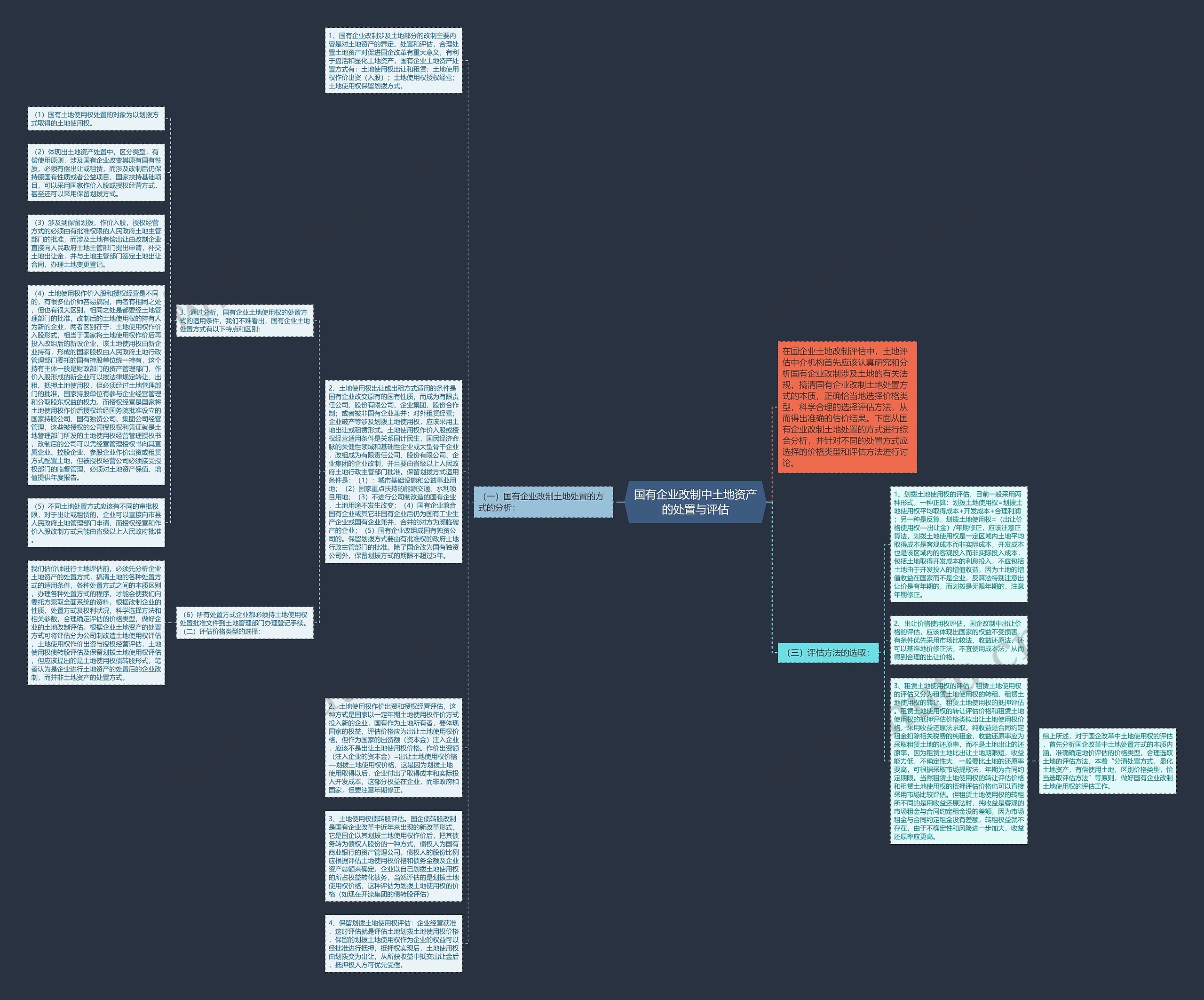 国有企业改制中土地资产的处置与评估思维导图