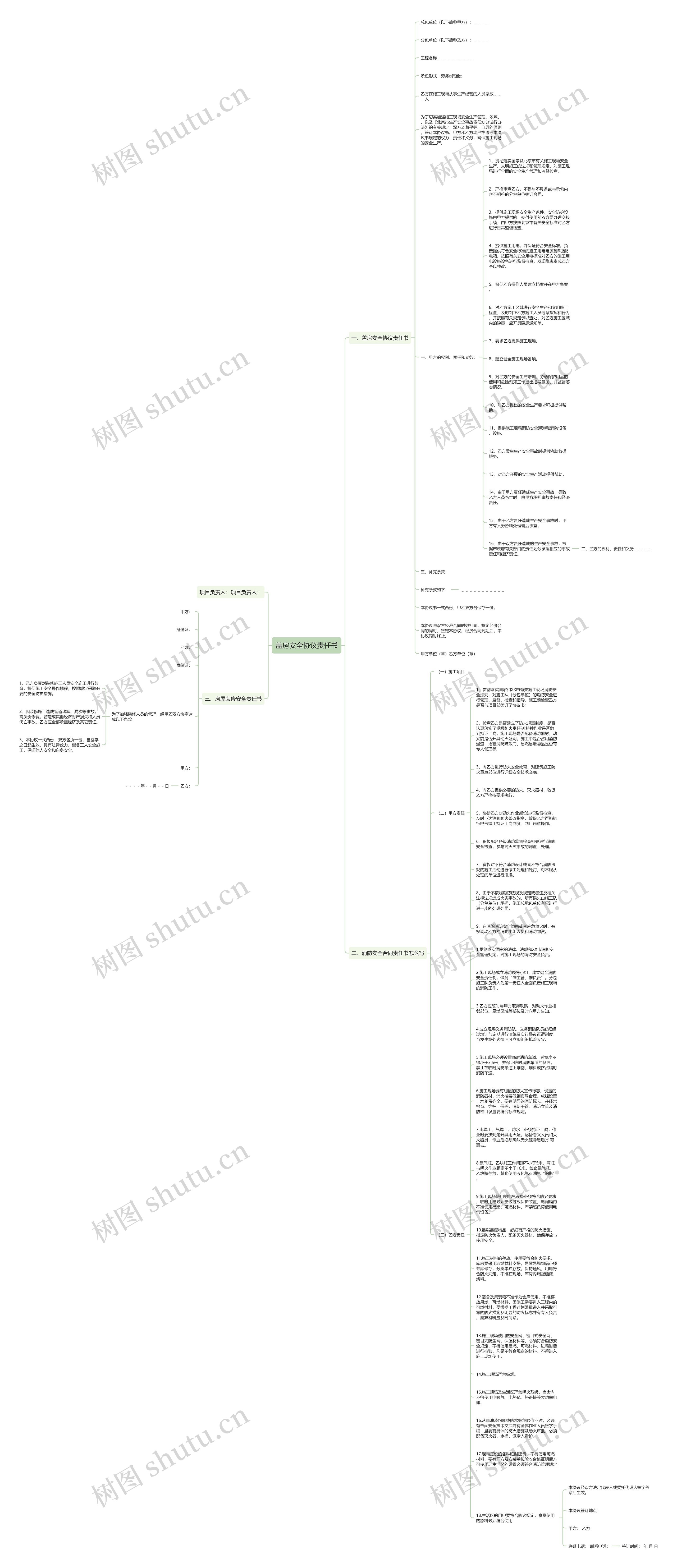 盖房安全协议责任书思维导图