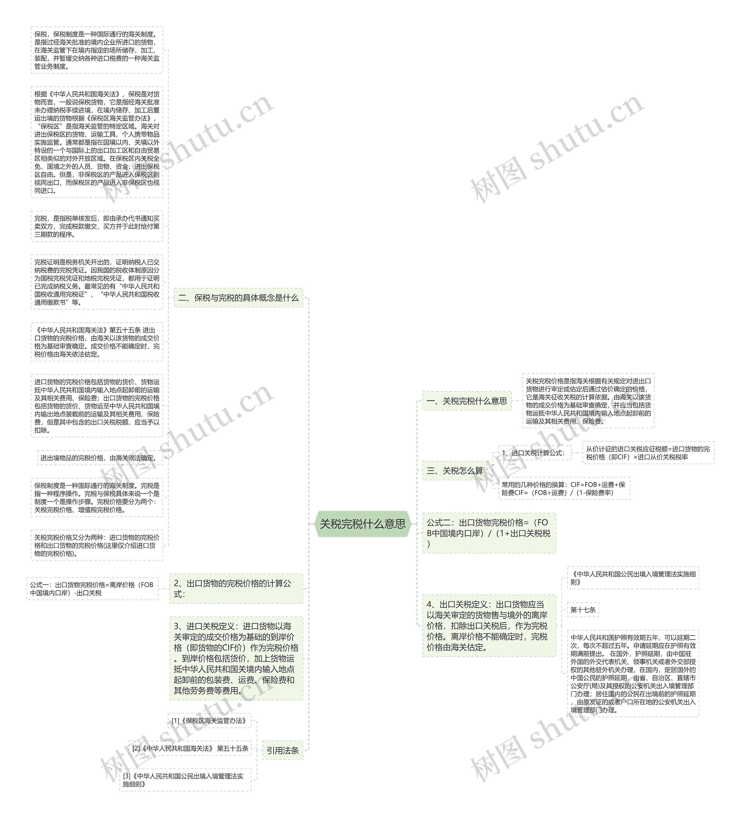 关税完税什么意思思维导图