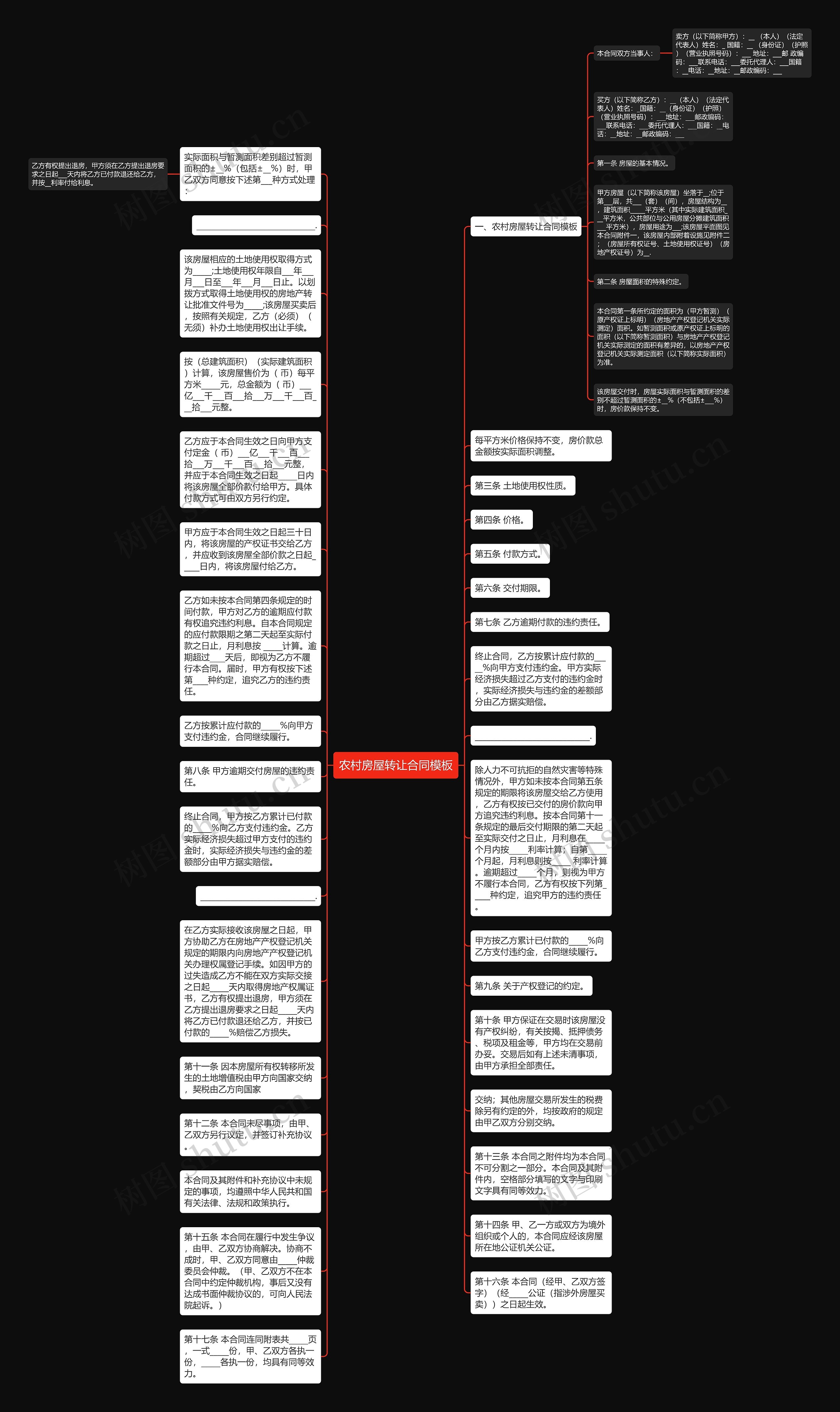 农村房屋转让合同思维导图