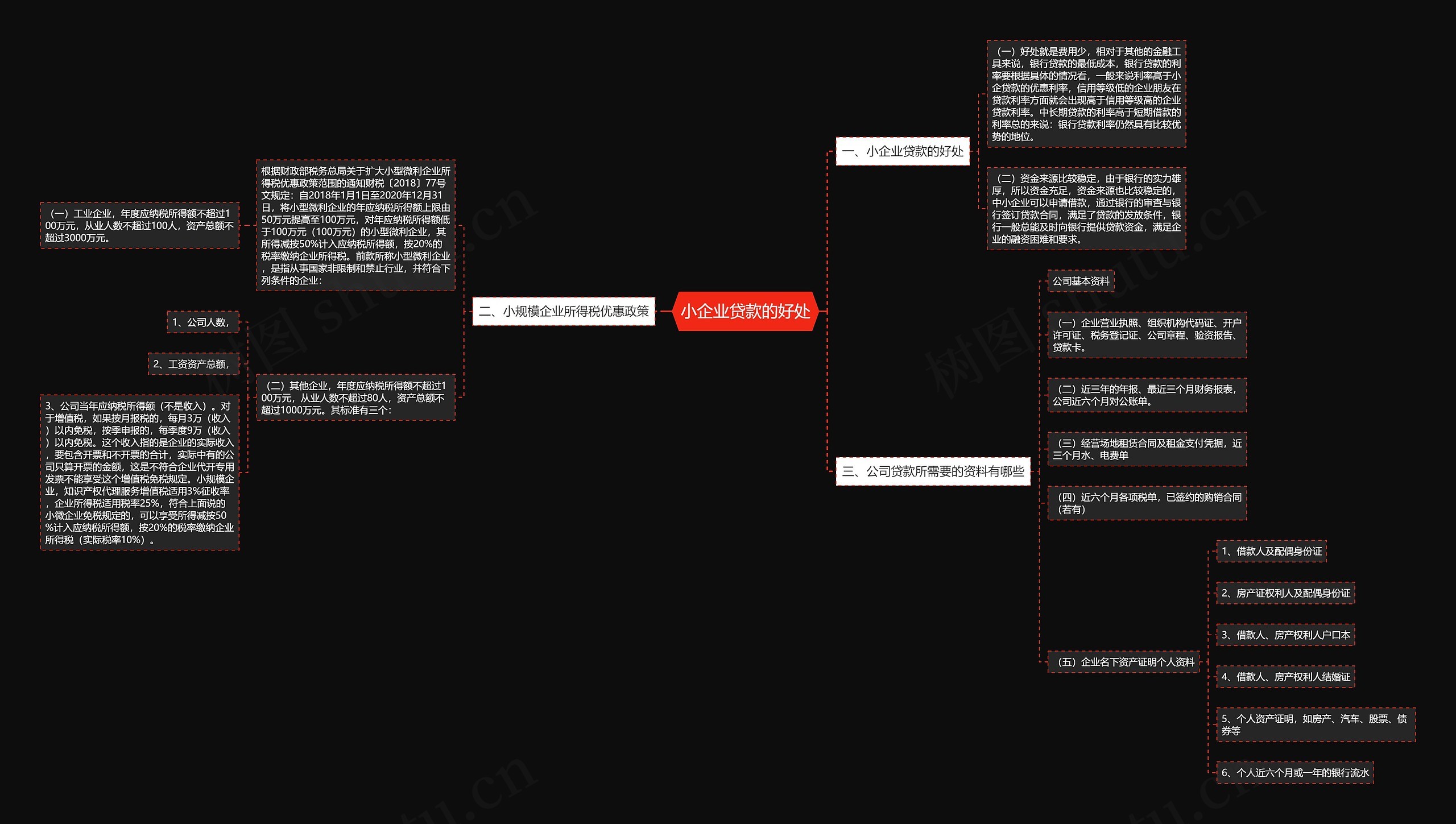 小企业贷款的好处思维导图