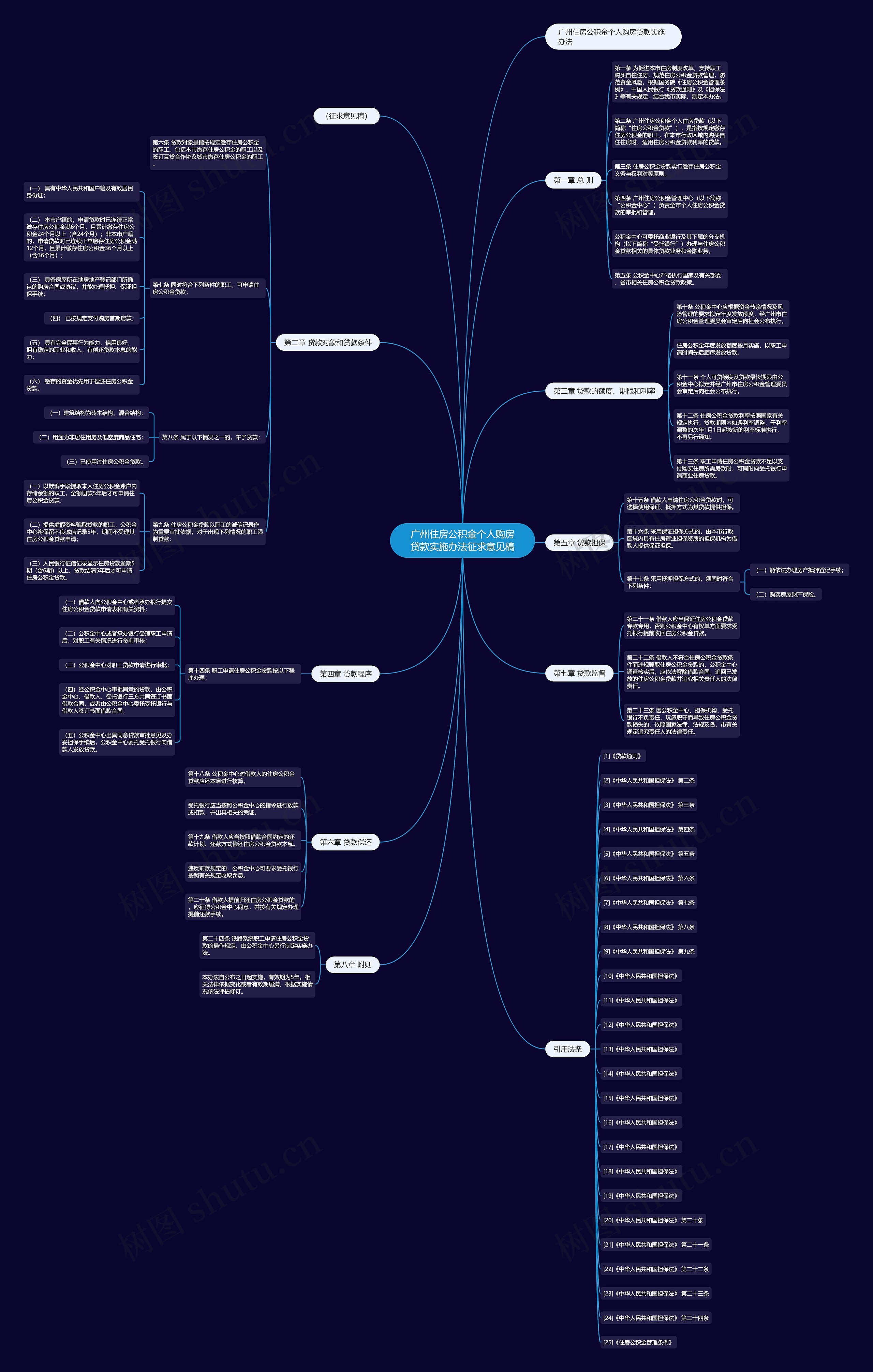 广州住房公积金个人购房贷款实施办法征求意见稿思维导图