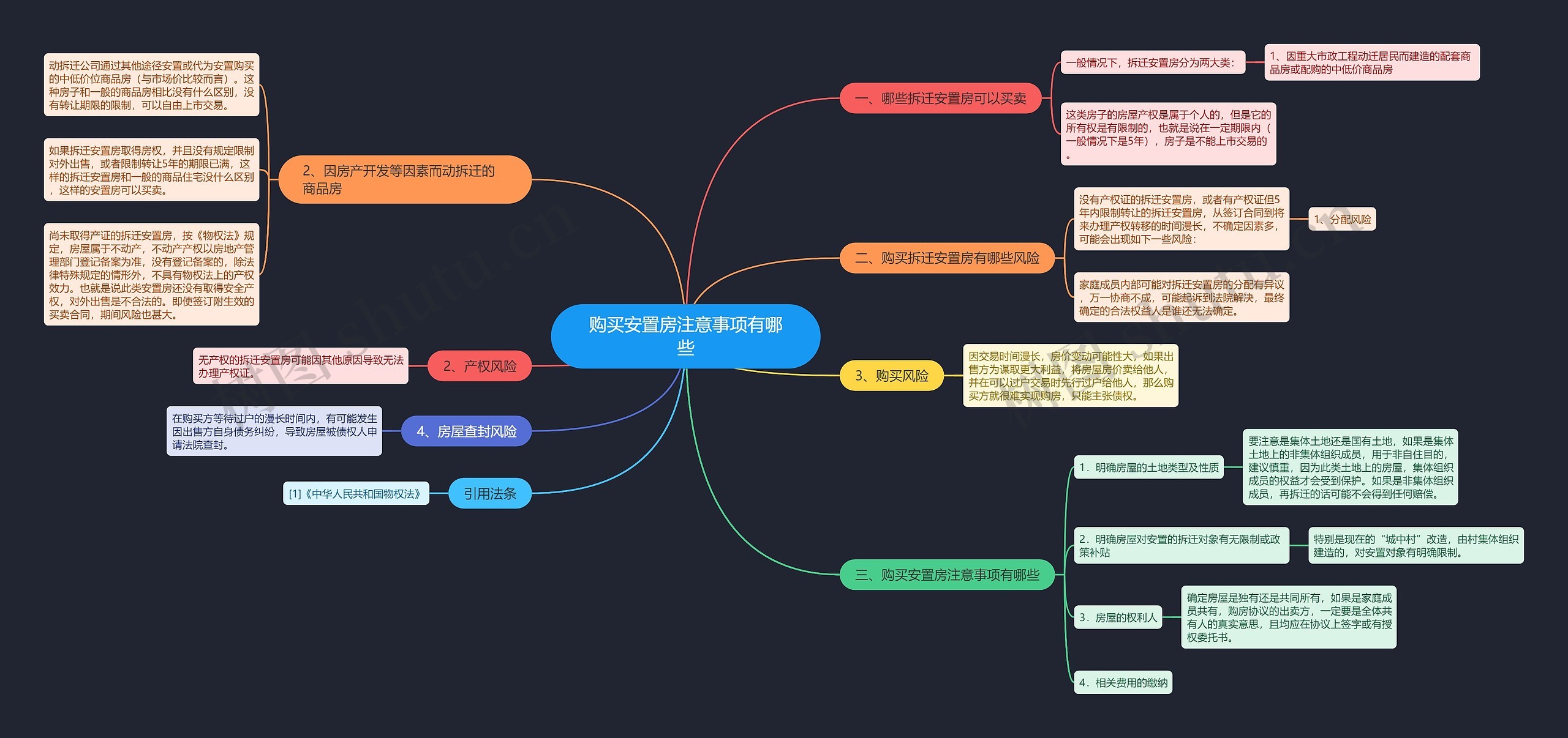 购买安置房注意事项有哪些 购买安置房注意事项有哪些