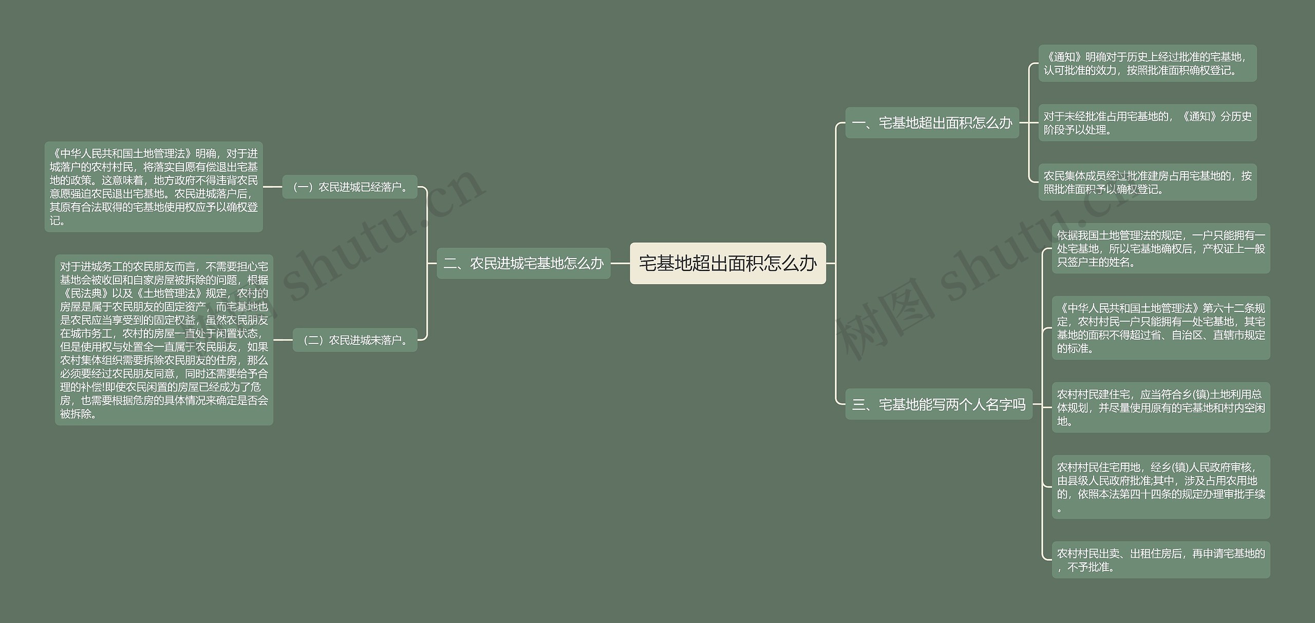 宅基地超出面积怎么办 宅基地超出面积怎么办