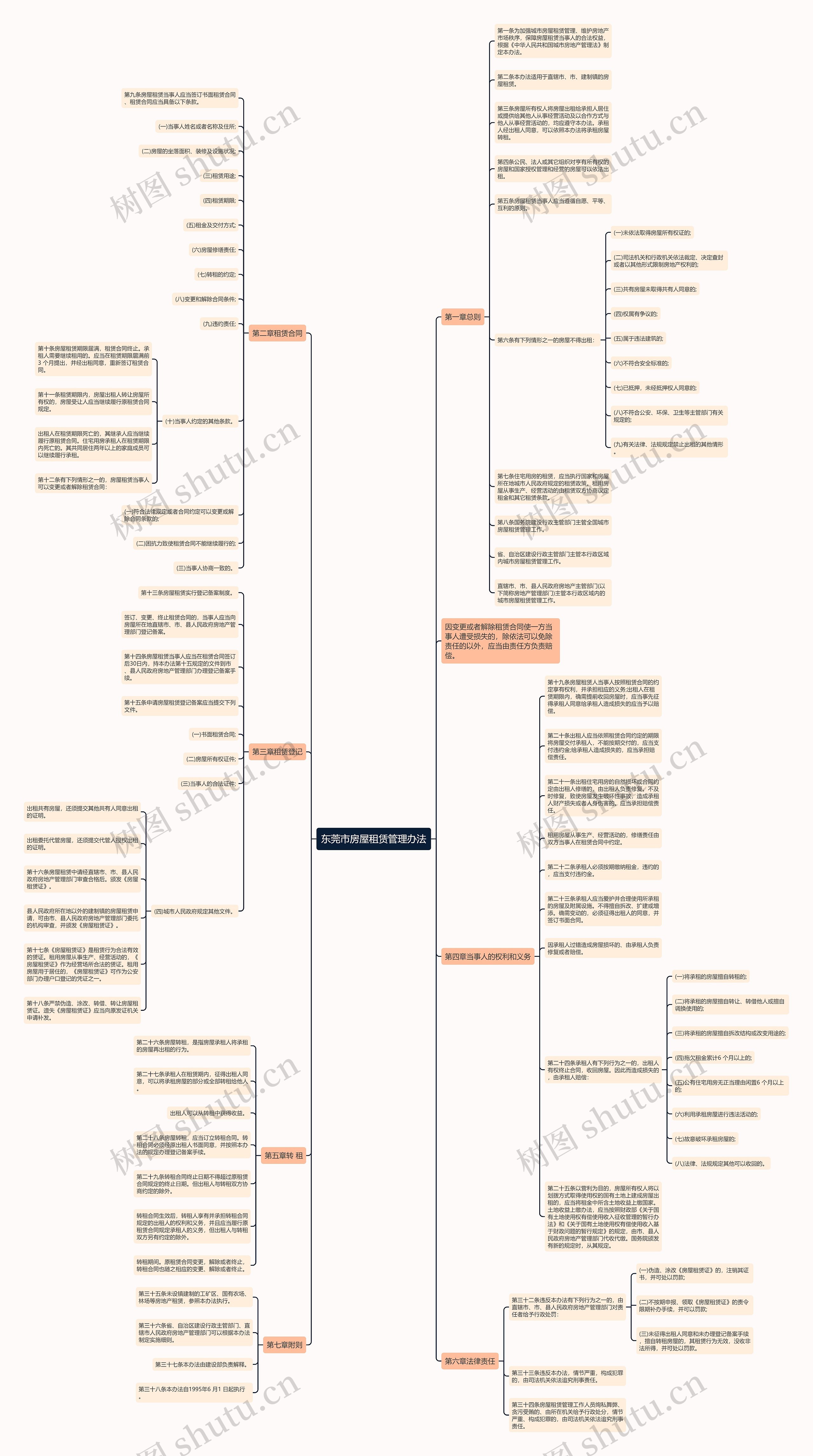 东莞市房屋租赁管理办法思维导图