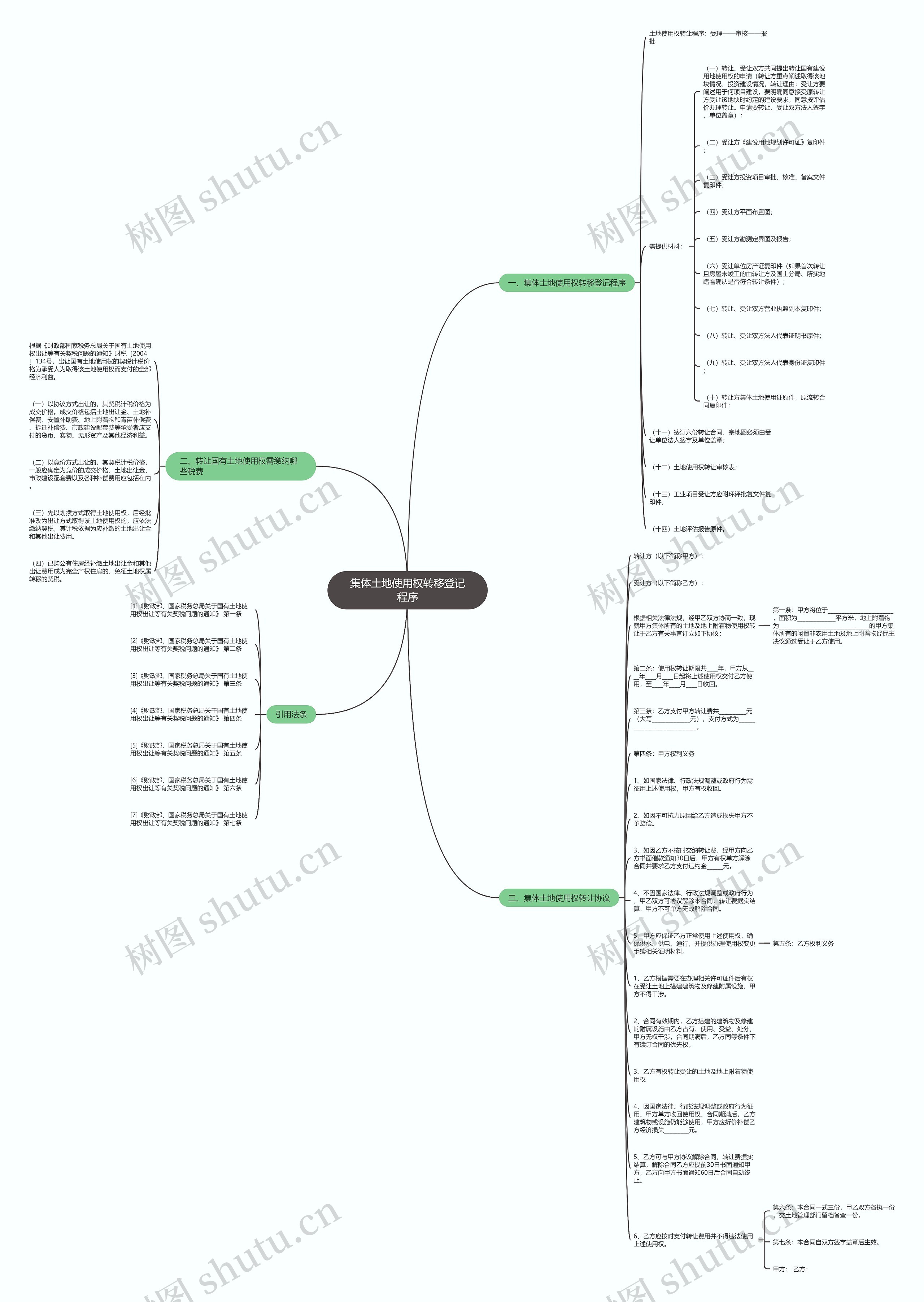 集体土地使用权转移登记程序思维导图