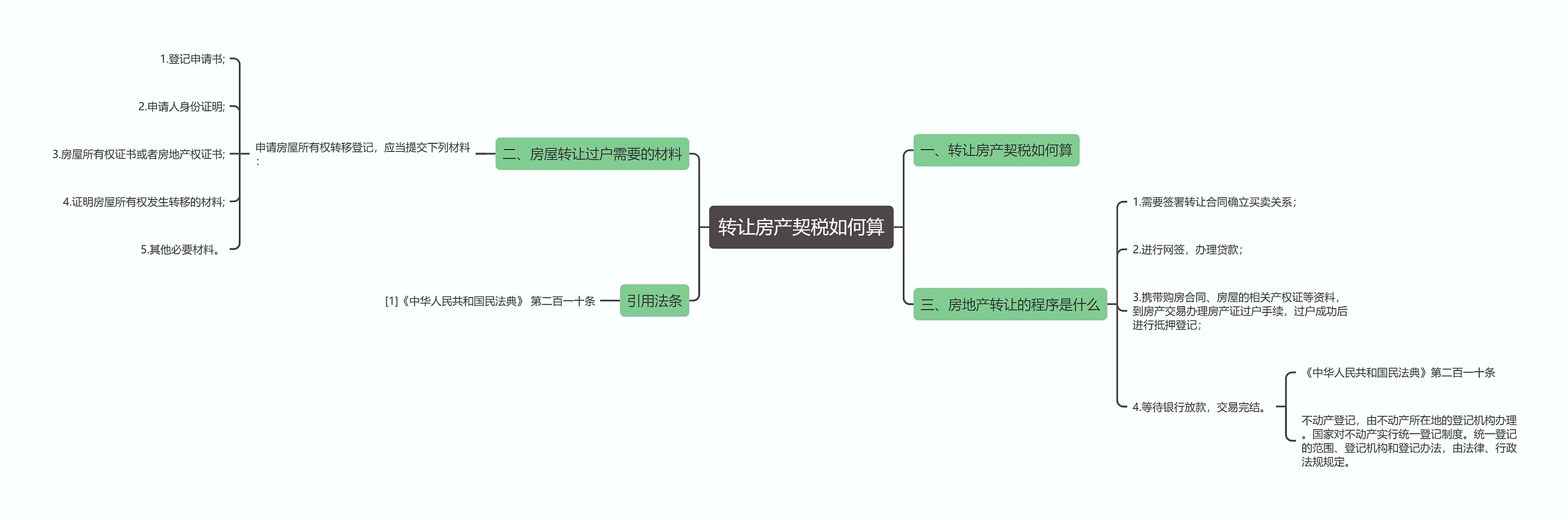 转让房产契税如何算 转让房产契税如何算