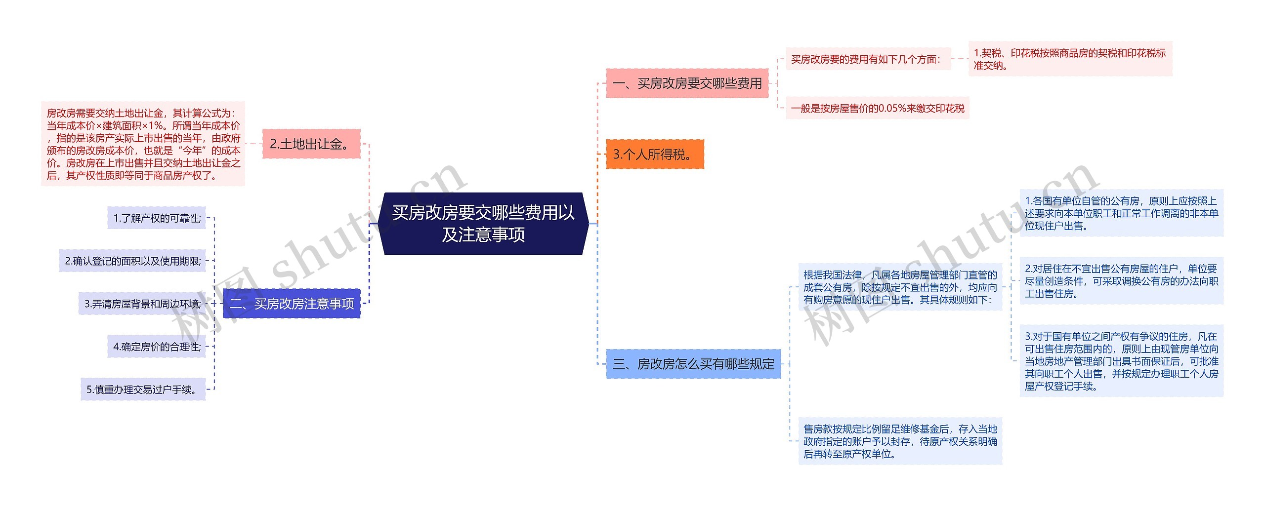 买房改房要交哪些费用以及注意事项