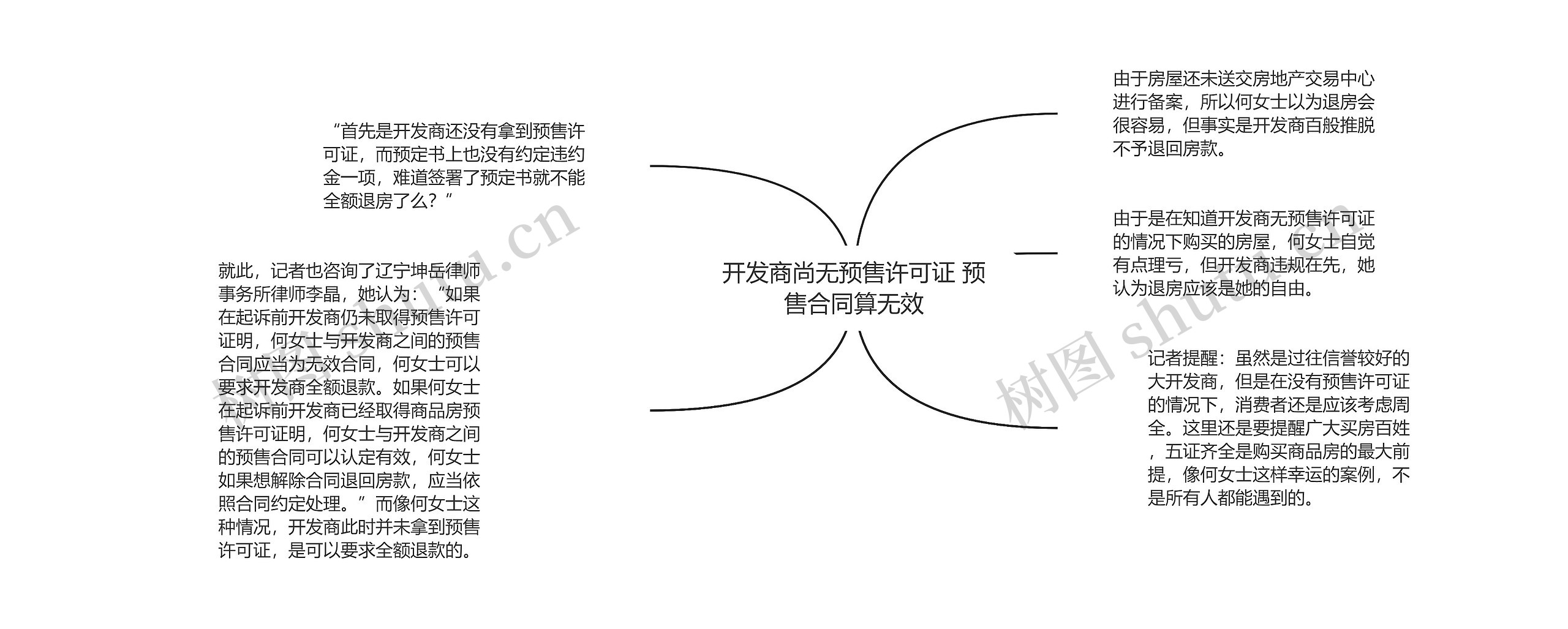 开发商尚无预售许可证 预售合同算无效