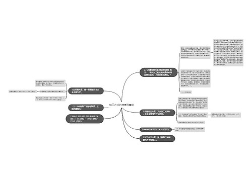 加工方式的消费税筹划