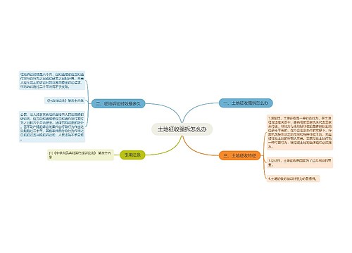 土地征收强拆怎么办