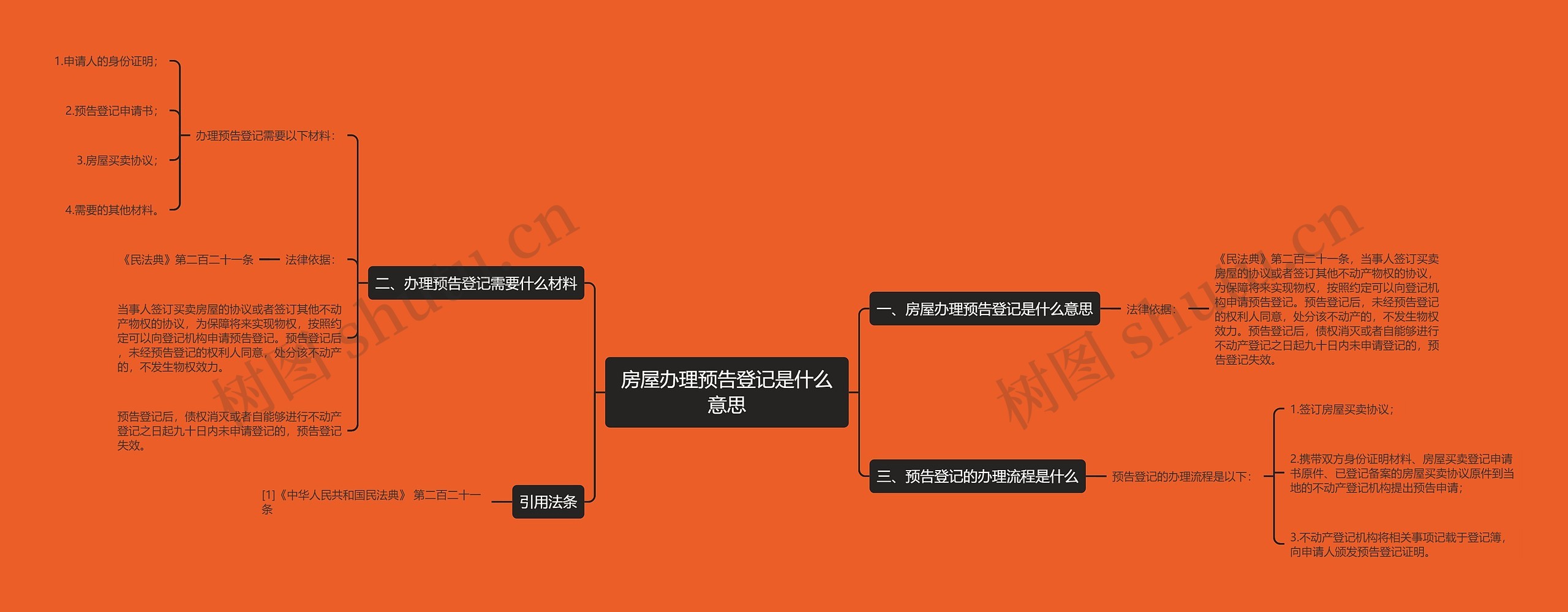 房屋办理预告登记是什么意思