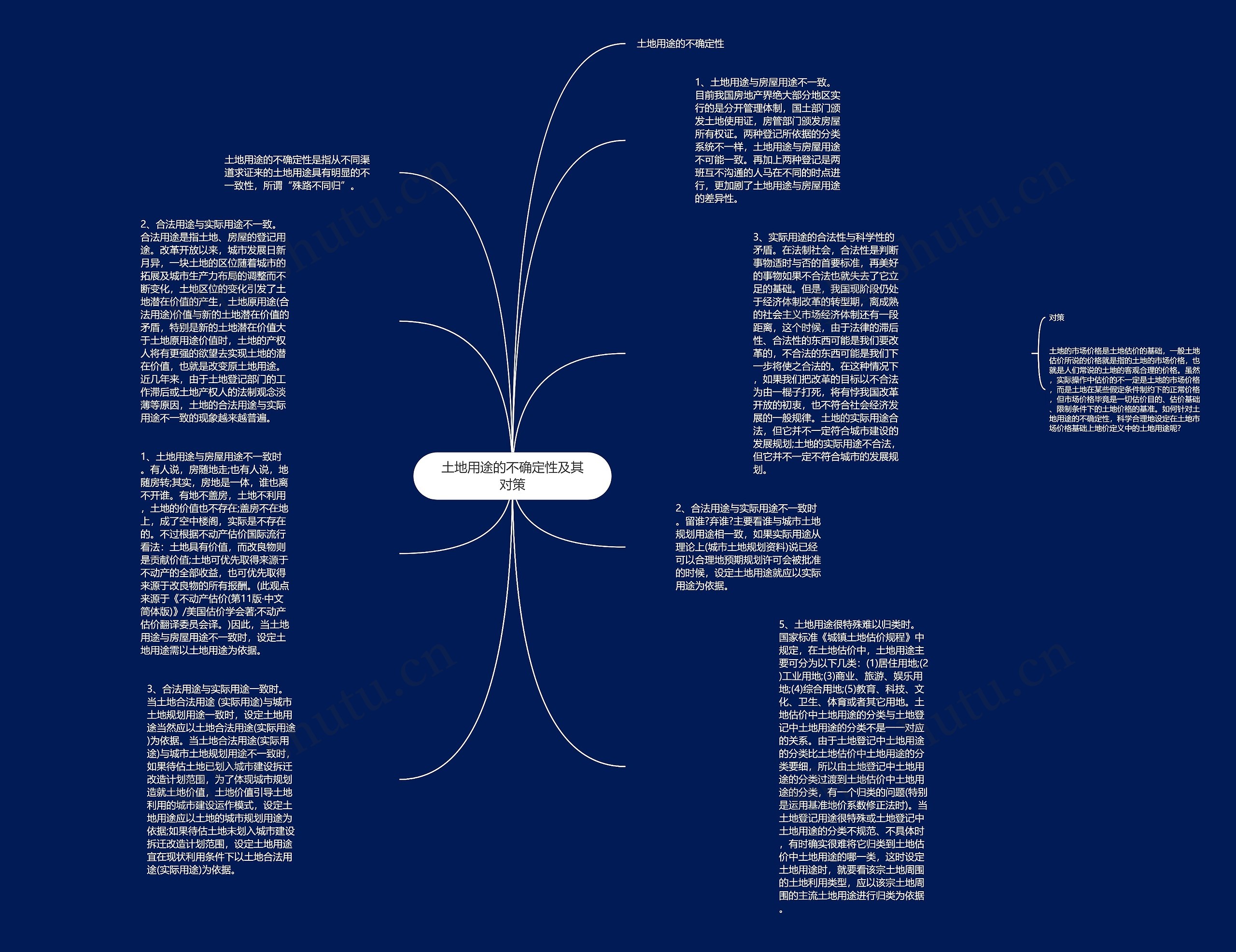土地用途的不确定性及其对策思维导图