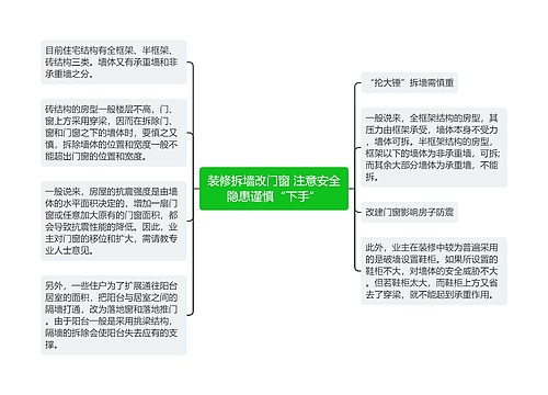 装修拆墙改门窗 注意安全隐患谨慎“下手”