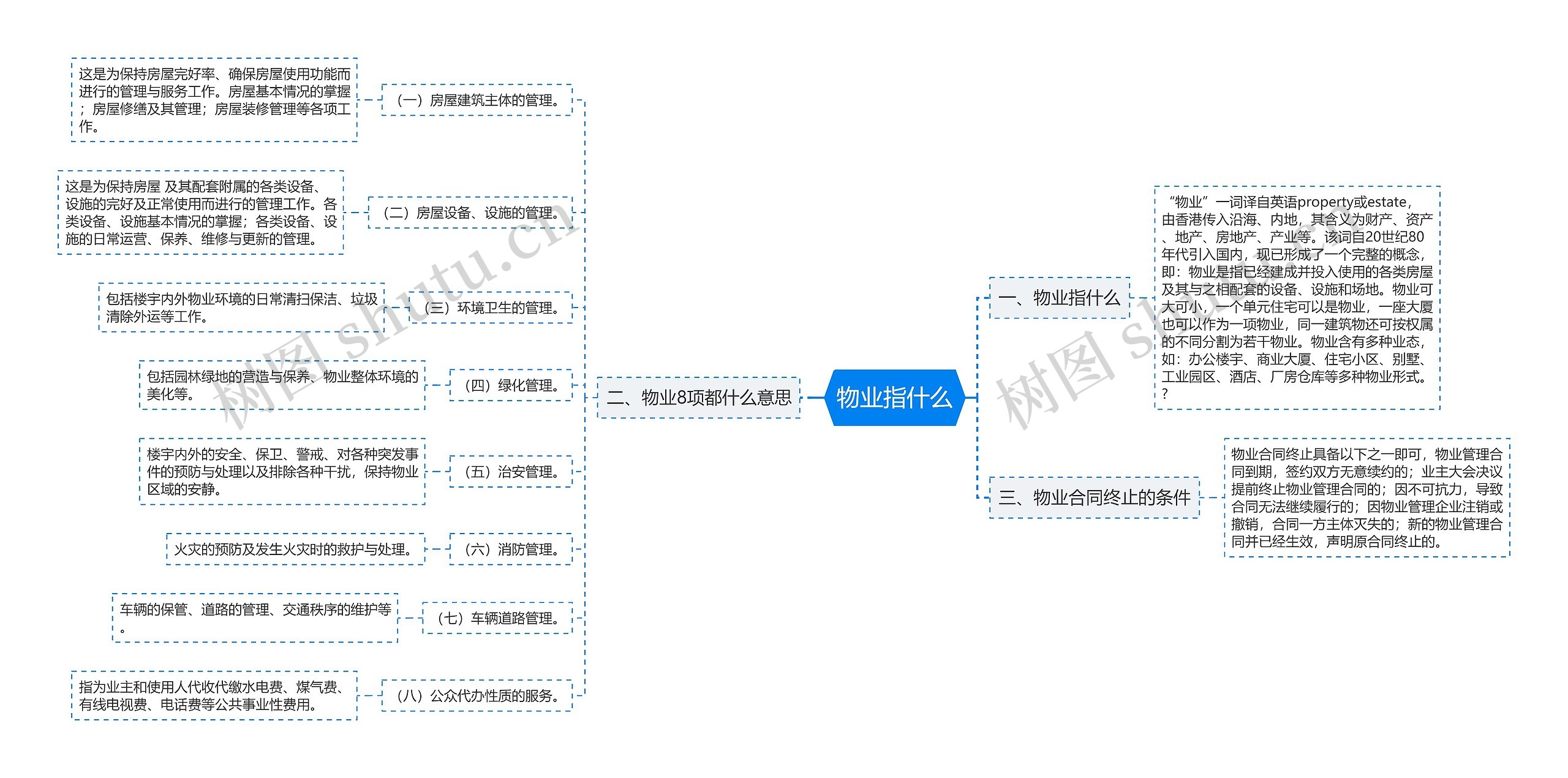 物业指什么