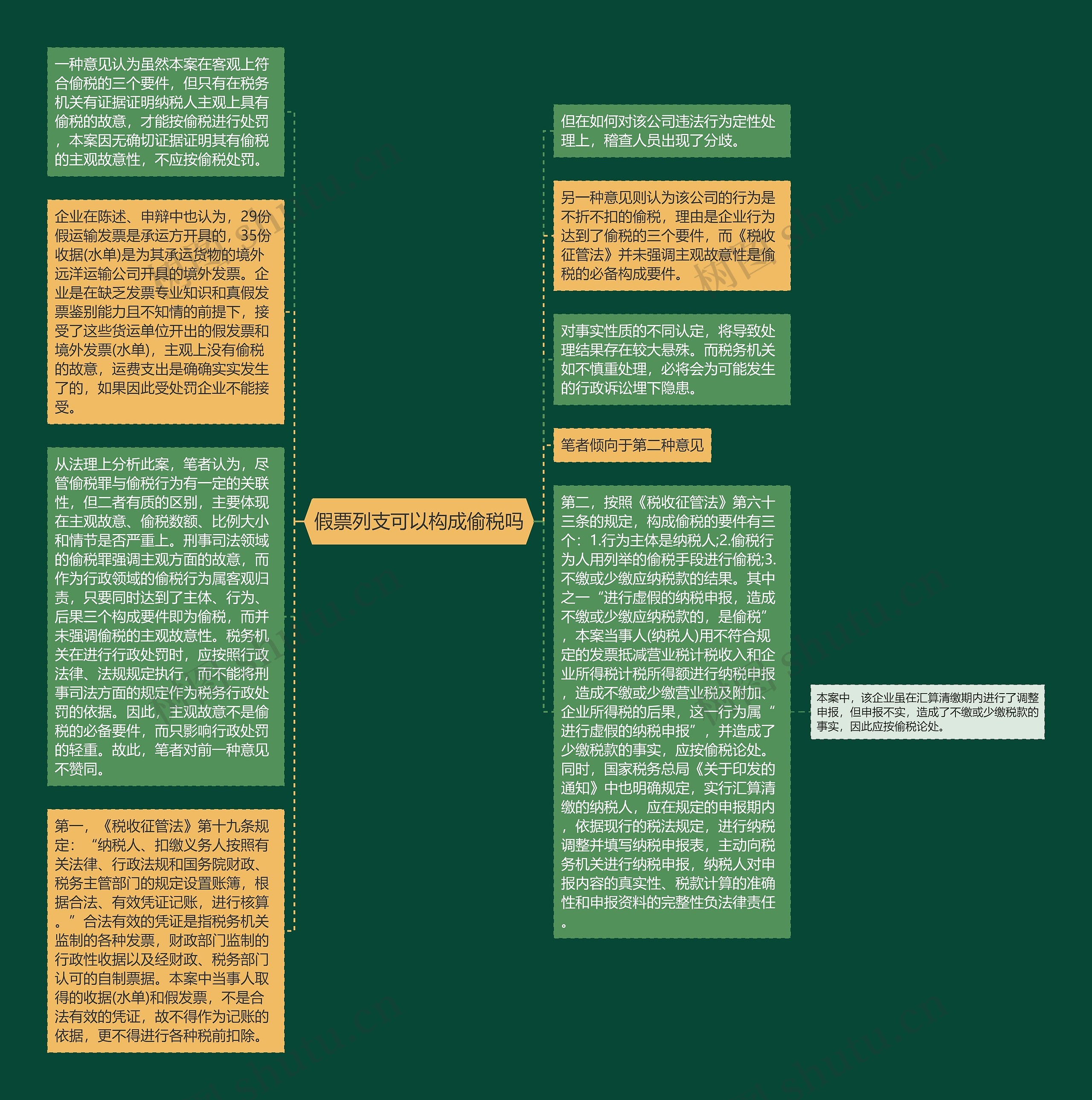 假票列支可以构成偷税吗思维导图