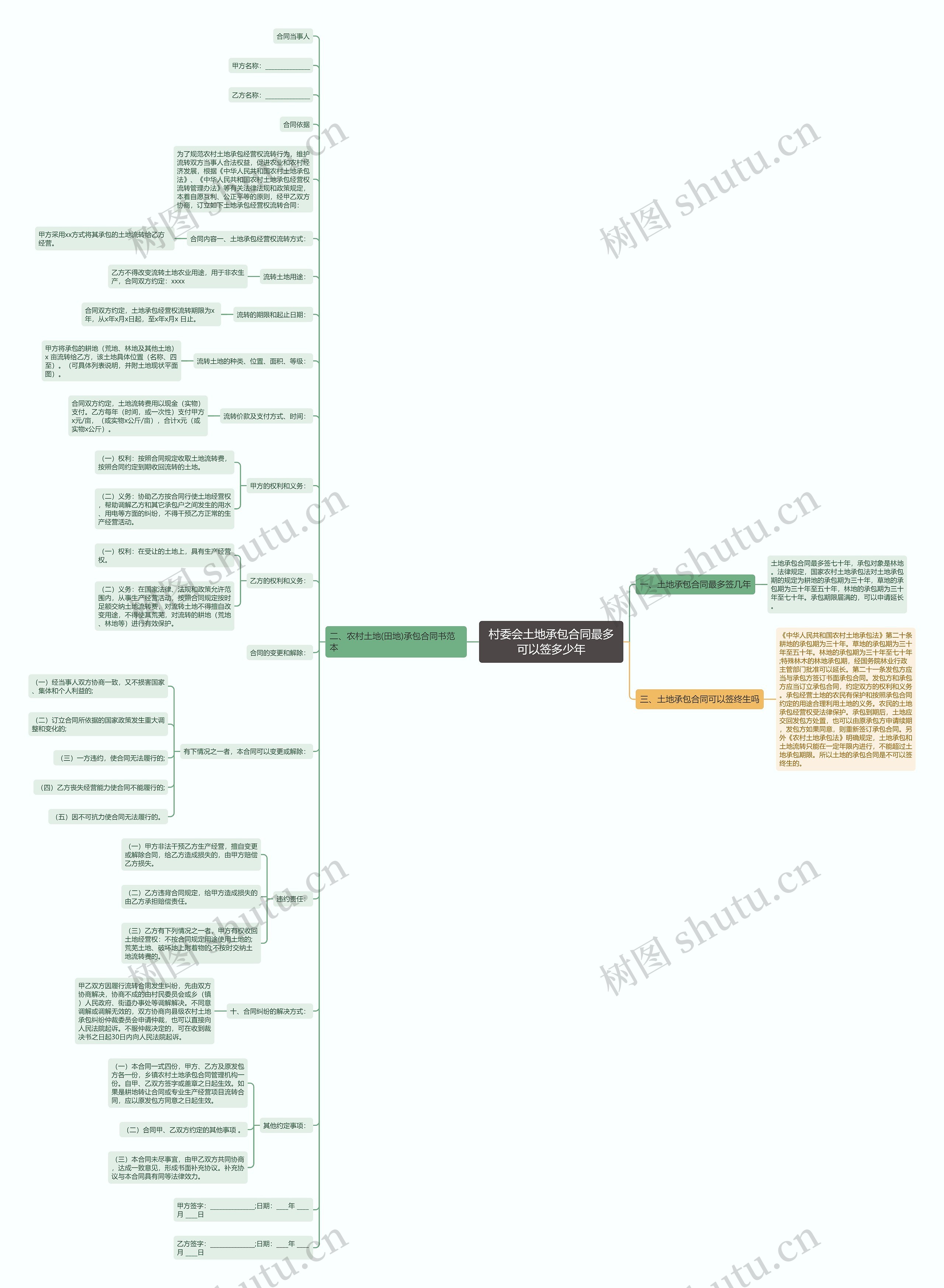 村委会土地承包合同最多可以签多少年思维导图