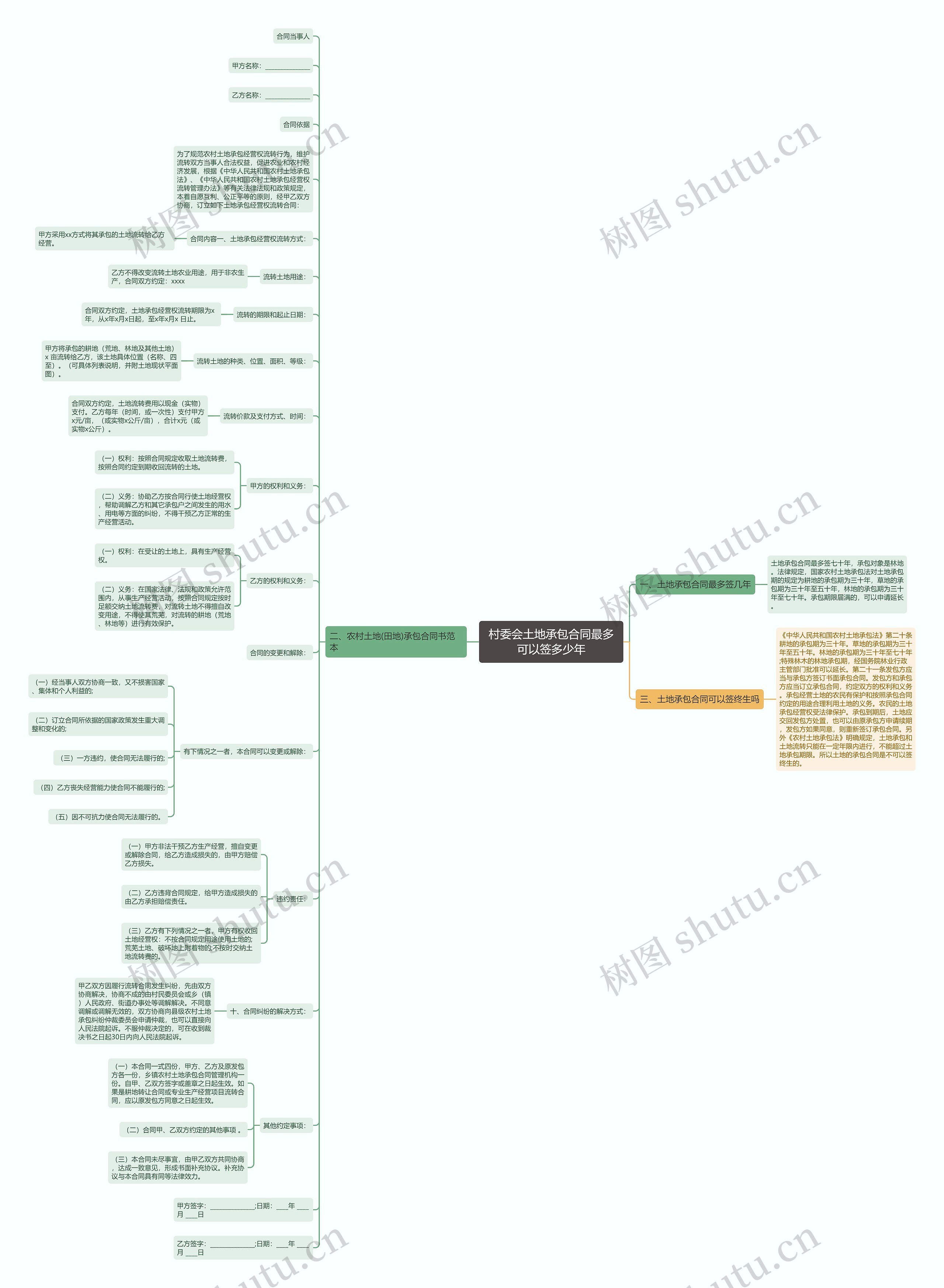 村委会土地承包合同最多可以签多少年 村委会土地承包合同最多可以签多少年