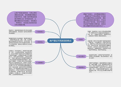 房产登记不同类型的特点