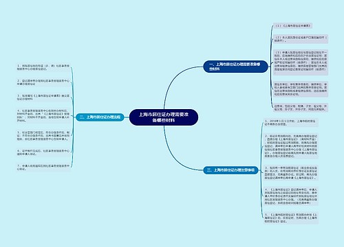 上海市居住证办理需要准备哪些材料