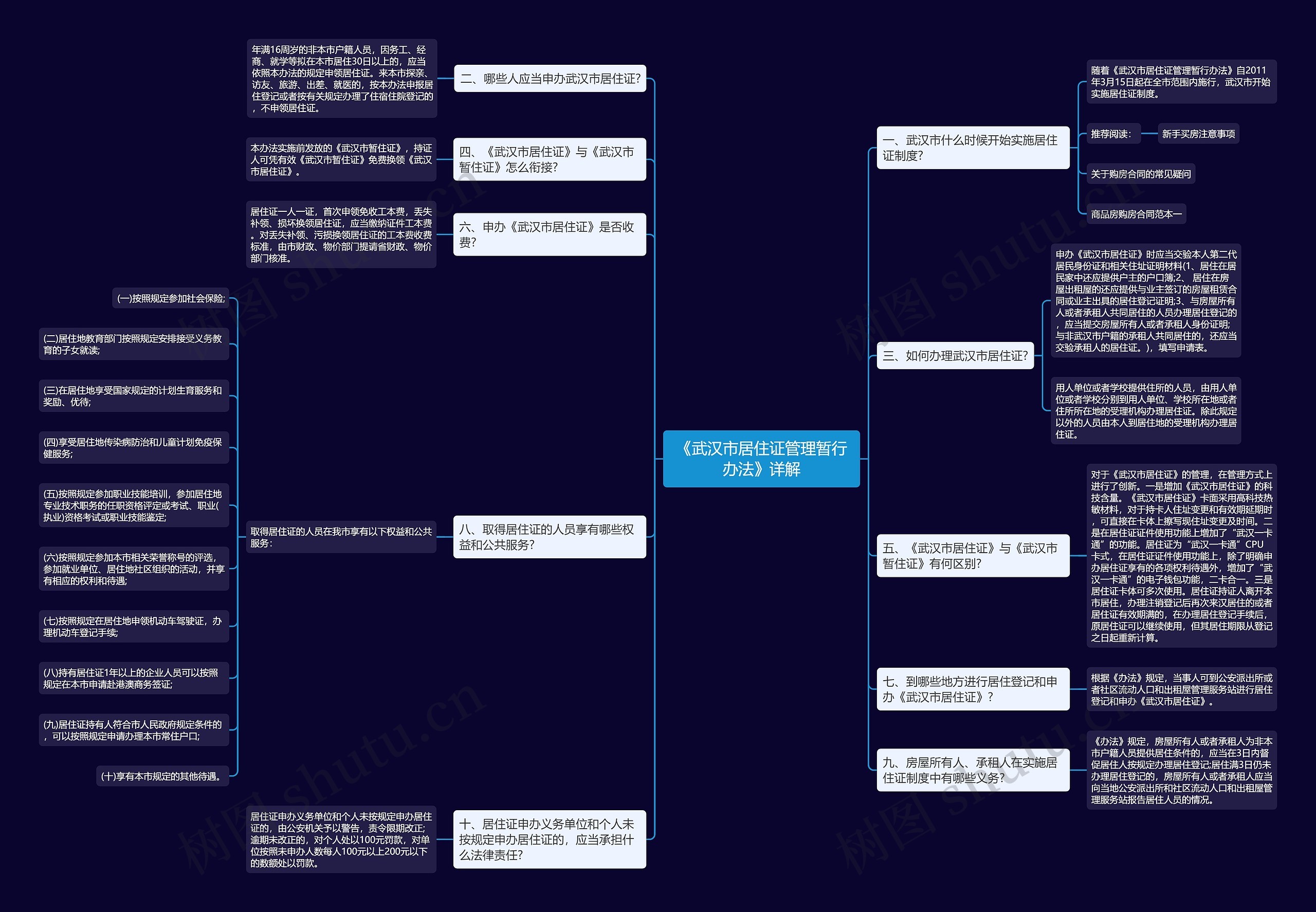 《武汉市居住证管理暂行办法》详解思维导图