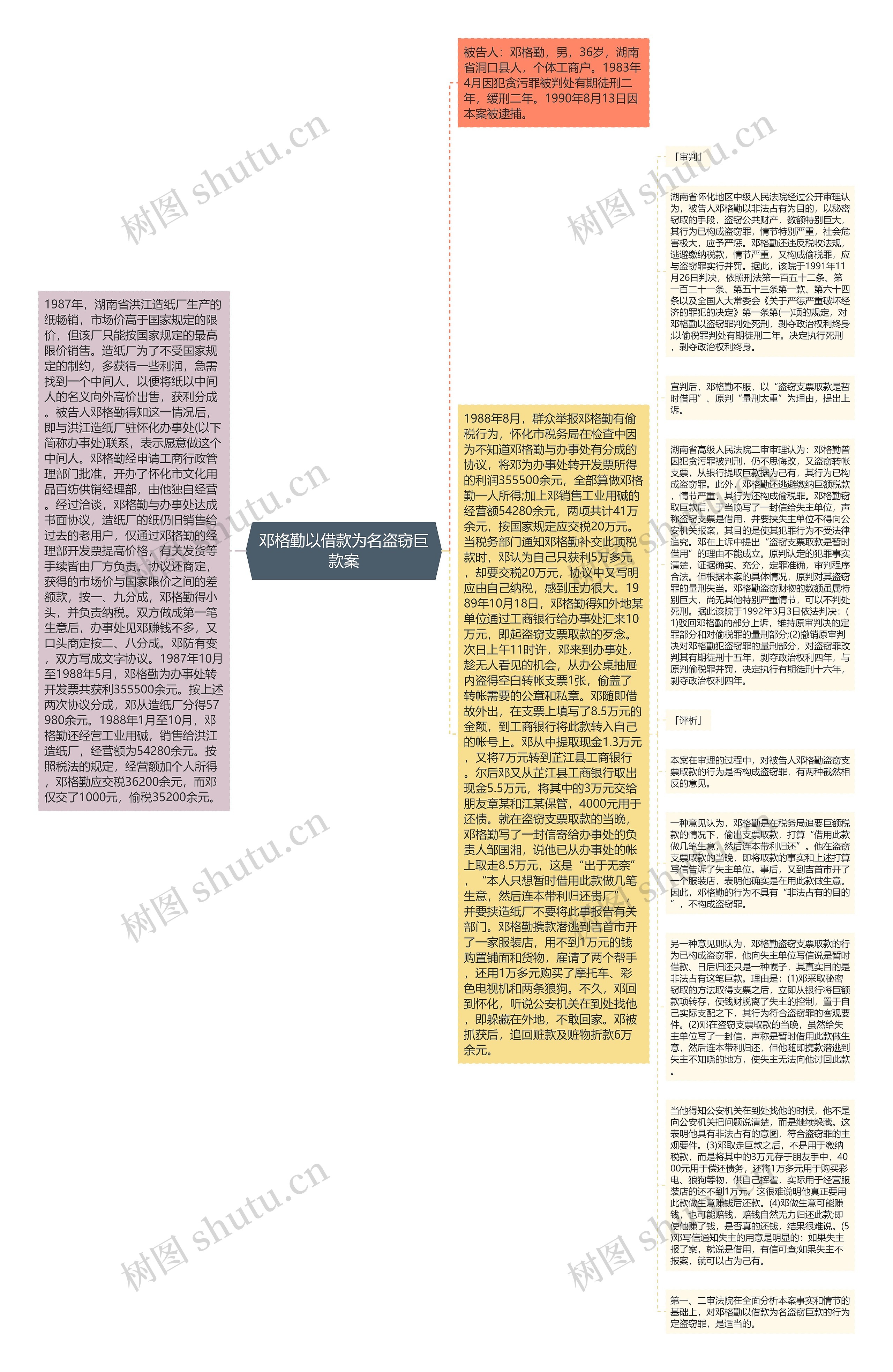 邓格勤以借款为名盗窃巨款案思维导图