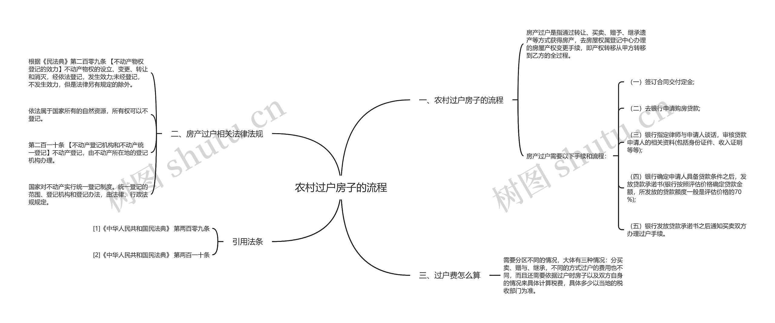 农村过户房子的流程