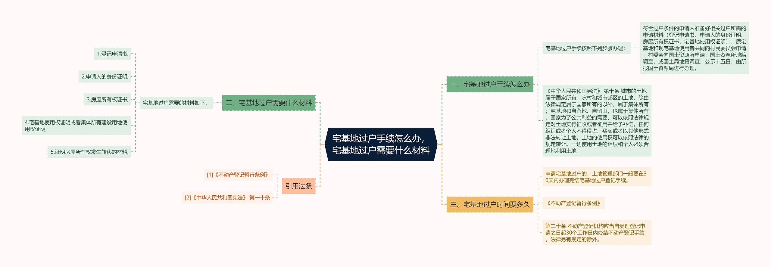 宅基地过户手续怎么办，宅基地过户需要什么材料