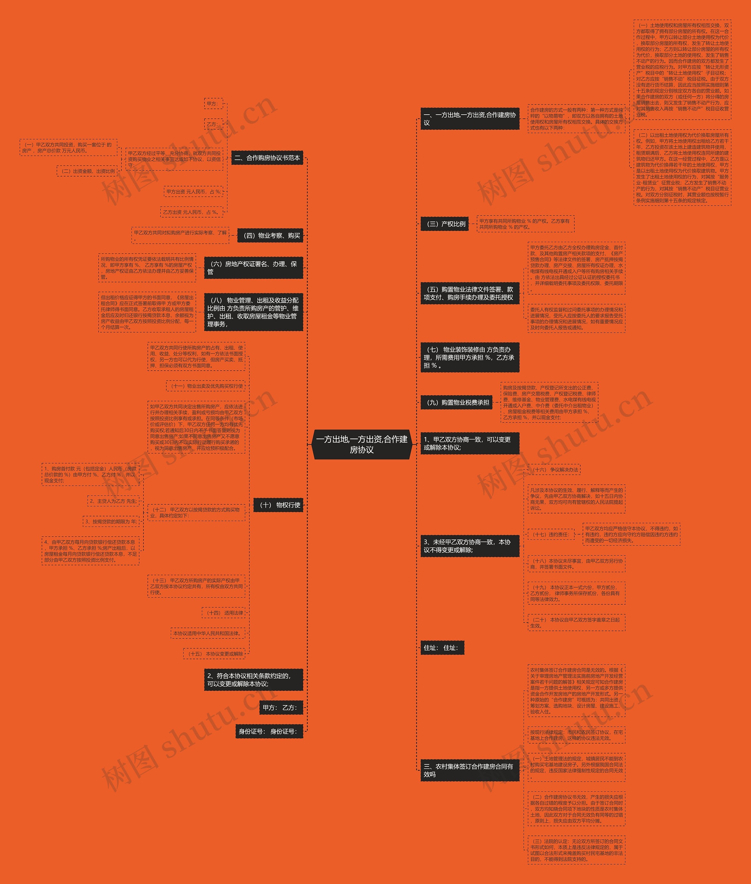 一方出地,一方出资,合作建房协议 一方出地,一方出资,合作建房协议
