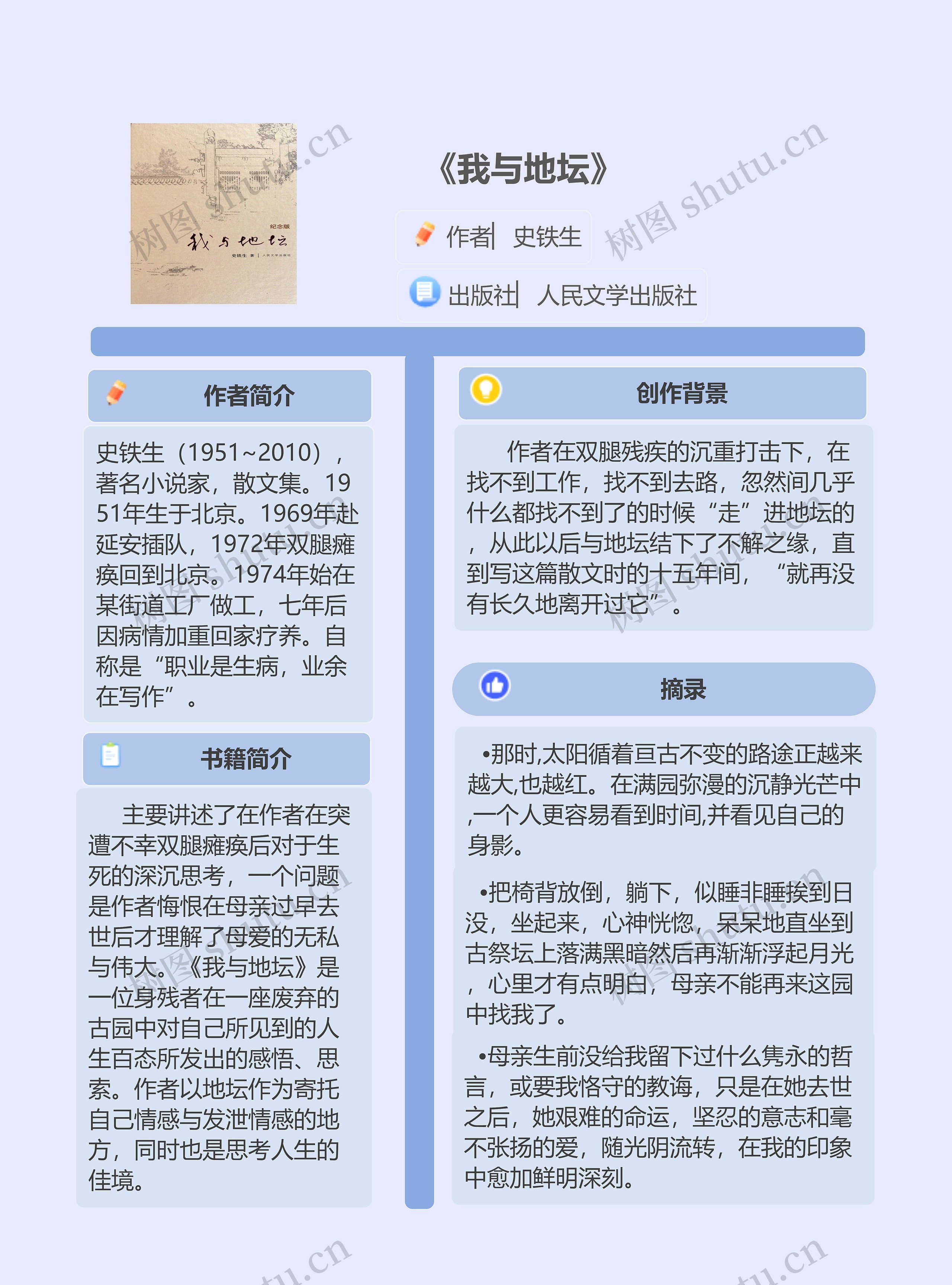 《我与地坛》读书笔记思维导图高清图 《我与地坛》读书笔记思维导图