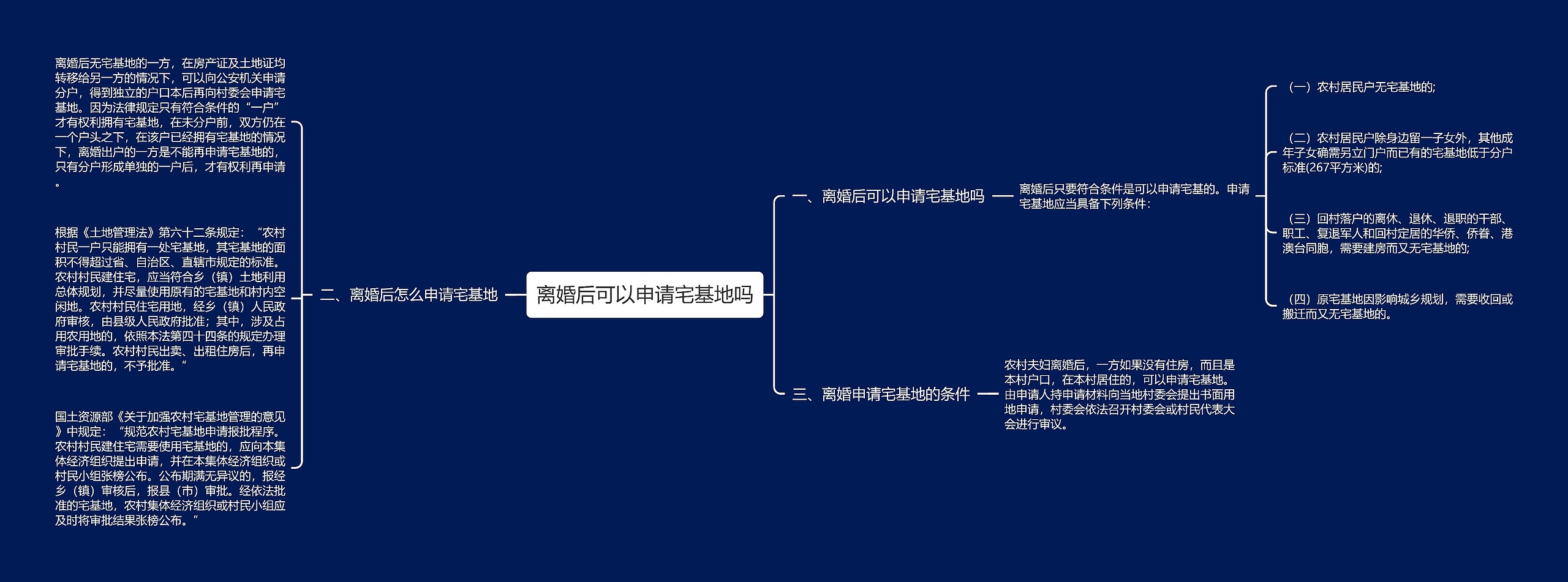 离婚后可以申请宅基地吗