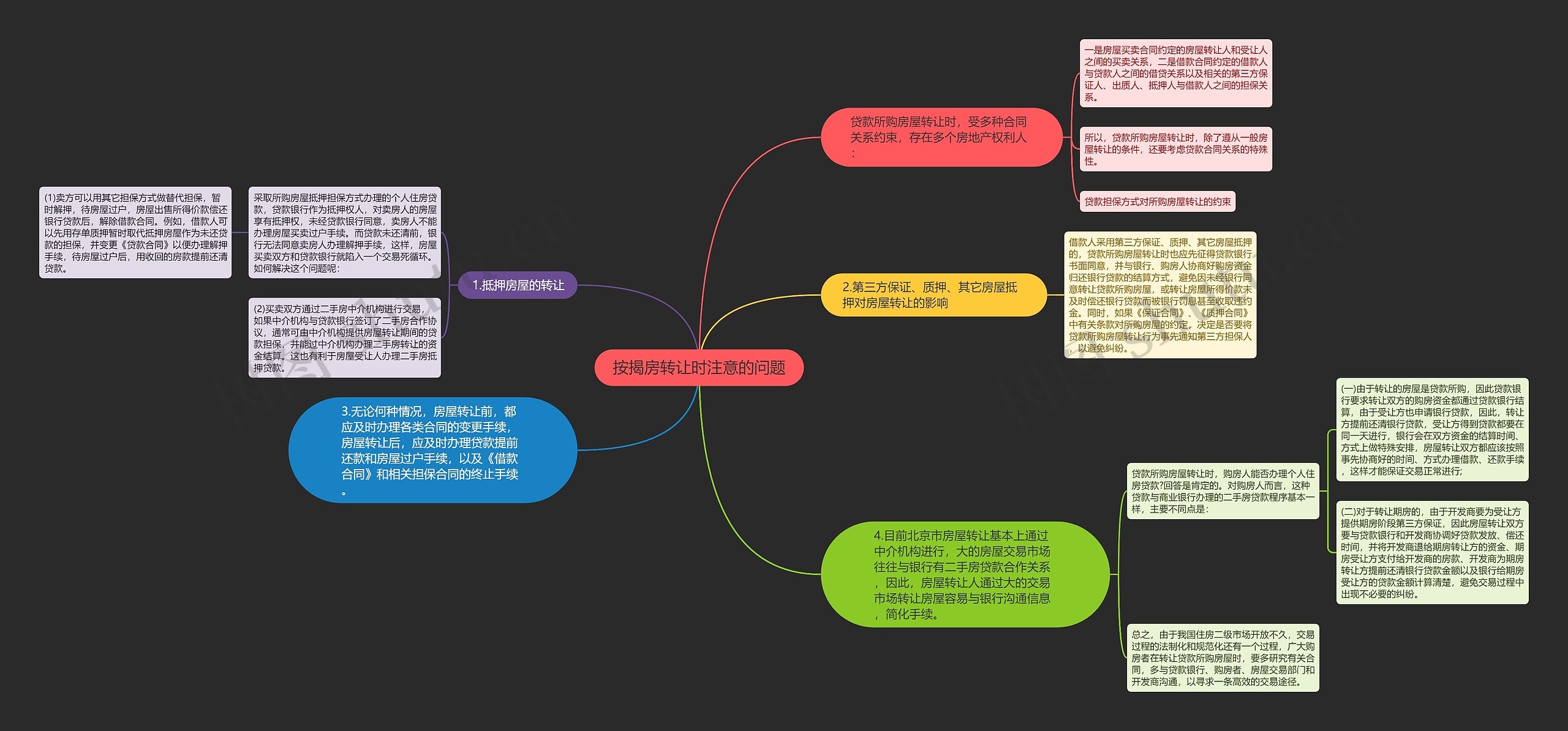 按揭房转让时注意的问题思维导图