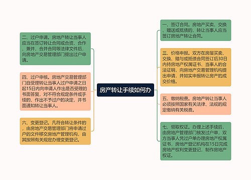 房产转让手续如何办