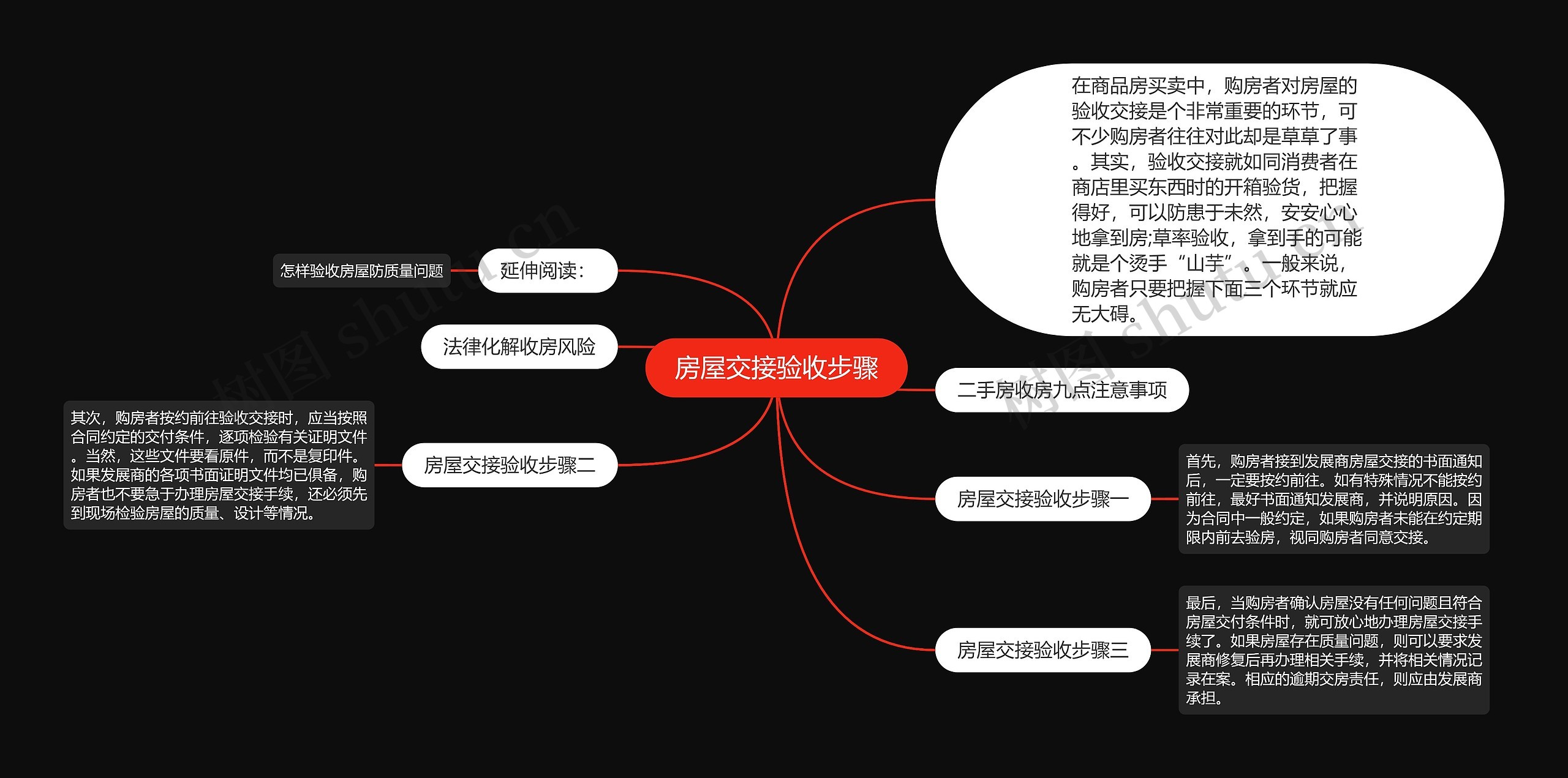 房屋交接验收步骤思维导图