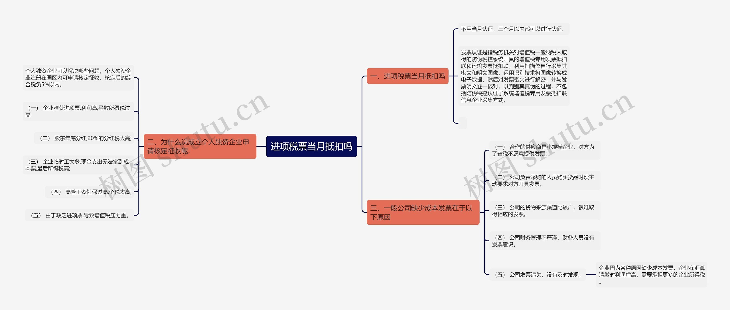 进项税票当月抵扣吗