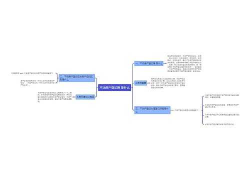 不动房产登记薄 是什么