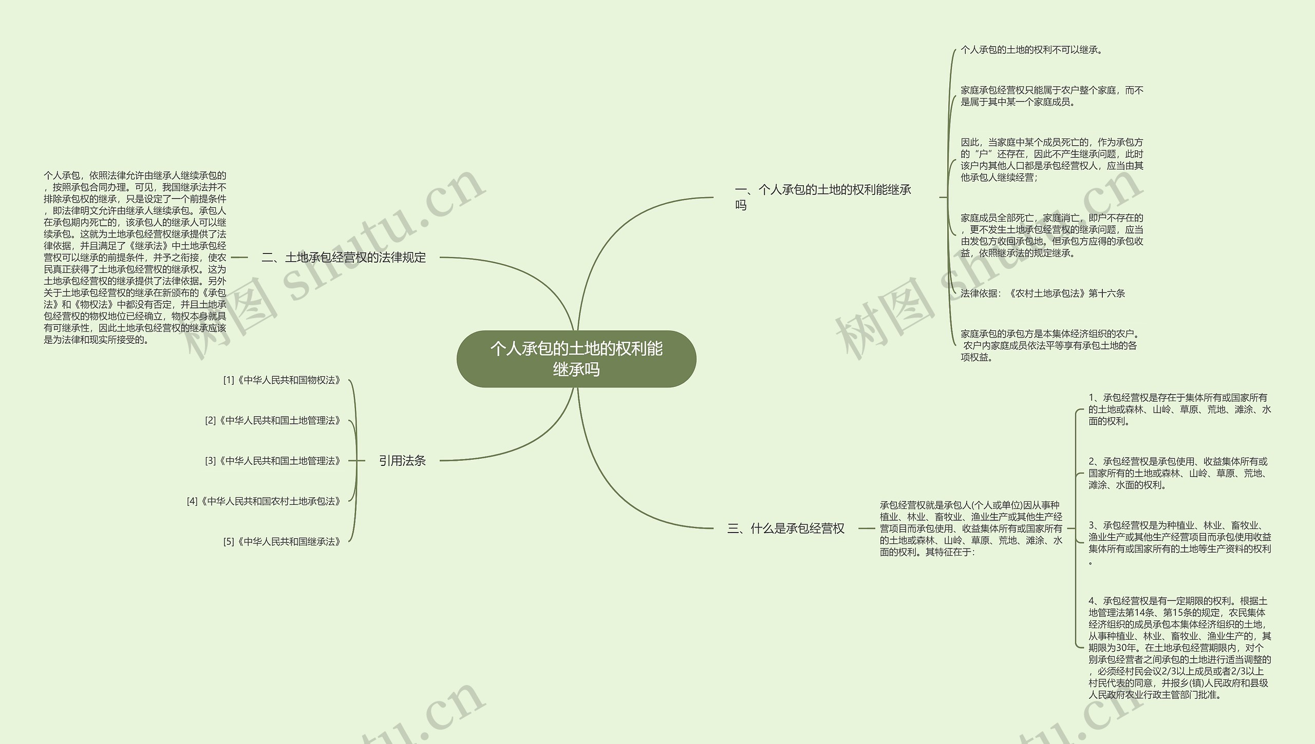 个人承包的土地的权利能继承吗思维导图