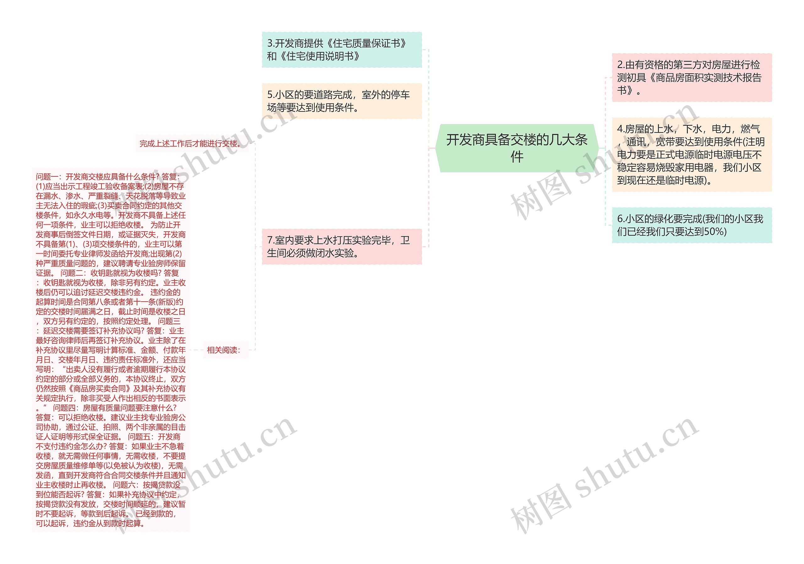 开发商具备交楼的几大条件思维导图