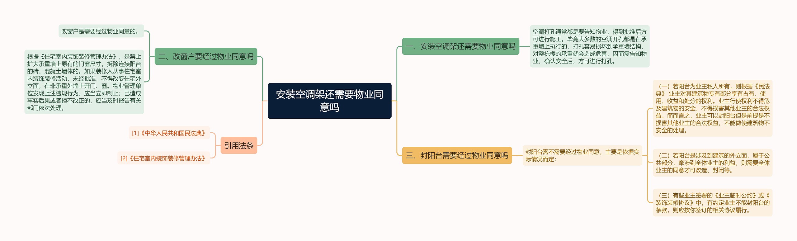 安装空调架还需要物业同意吗