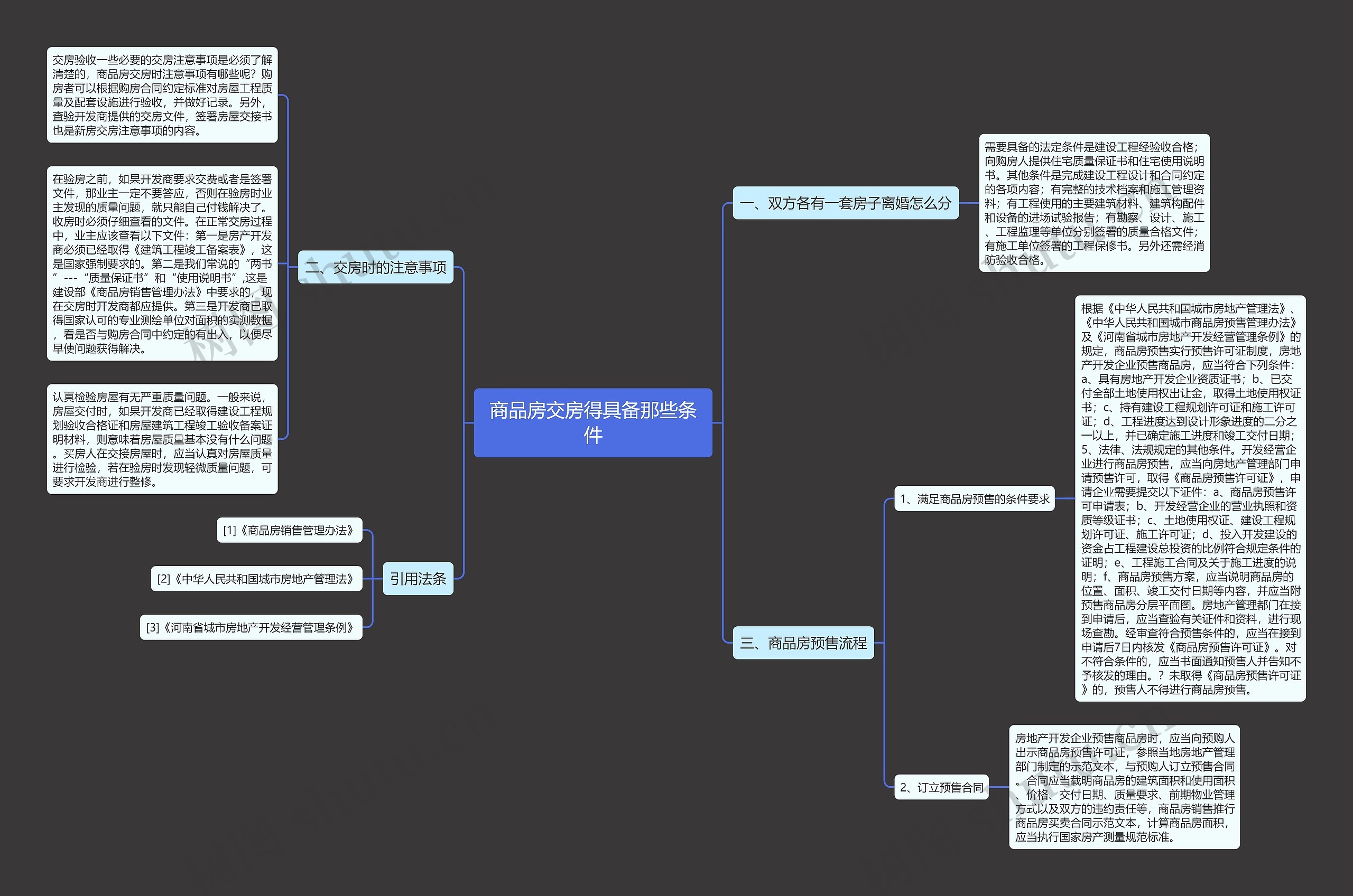 商品房交房得具备那些条件思维导图