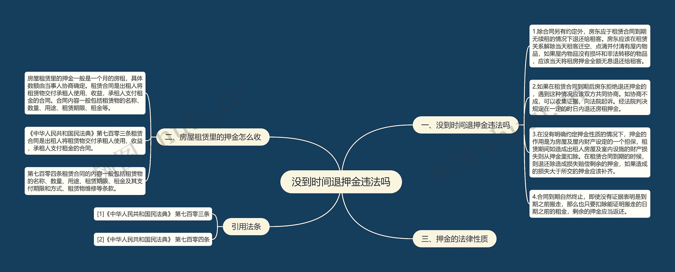 没到时间退押金违法吗