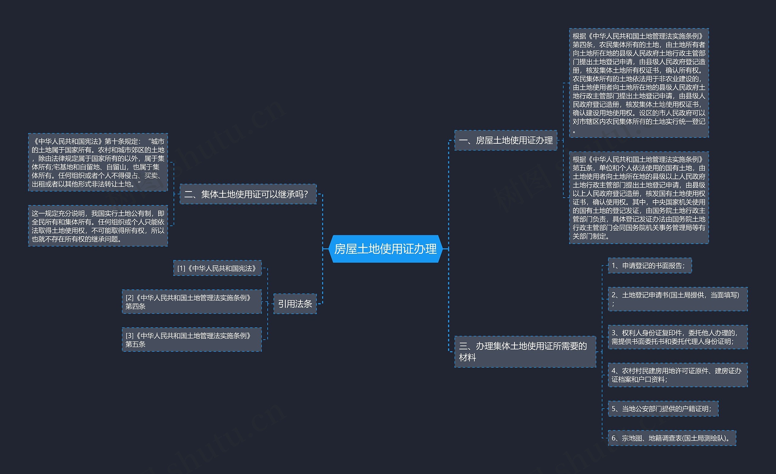 房屋土地使用证办理 房屋土地使用证办理