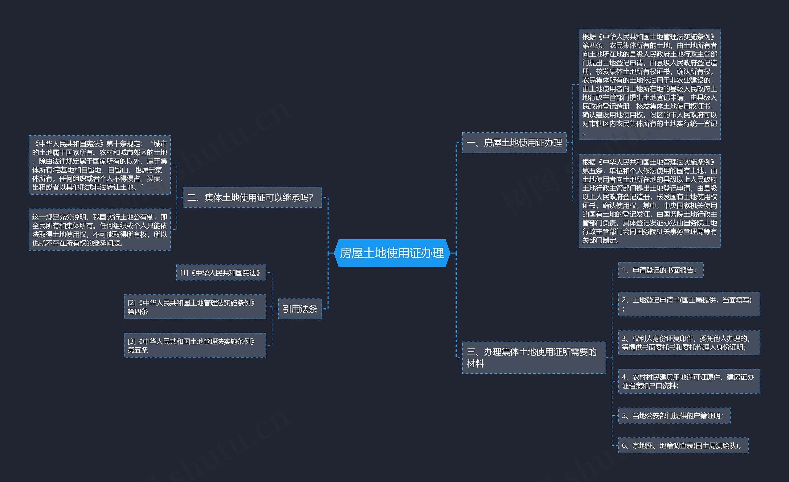房屋土地使用证办理思维导图