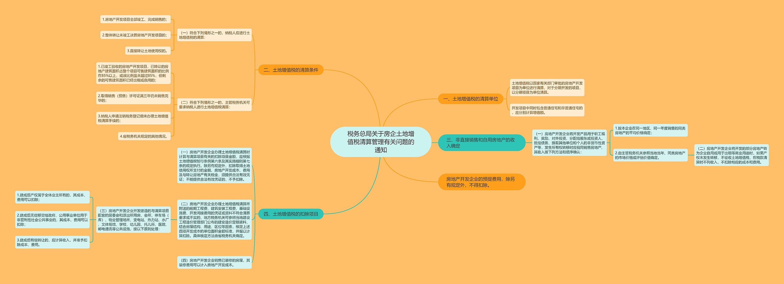 税务总局关于房企土地增值税清算管理有关问题的通知思维导图