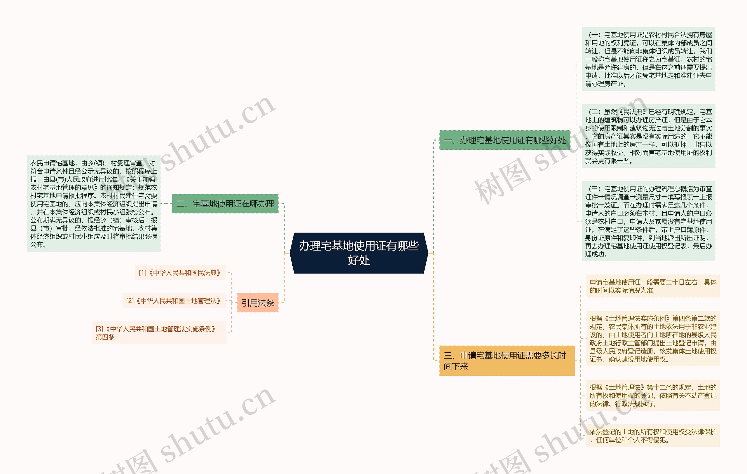 办理宅基地使用证有哪些好处思维导图